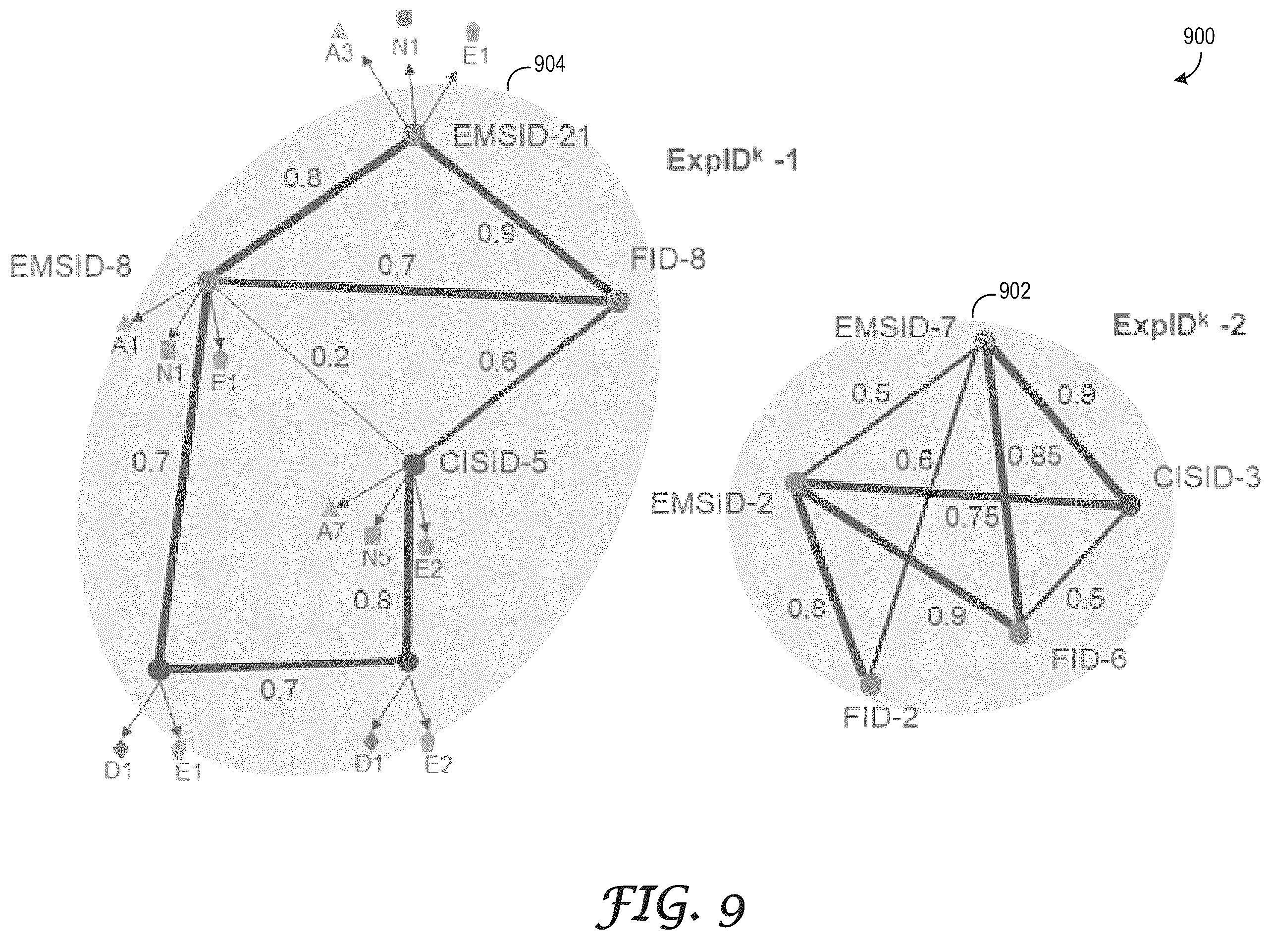 Patent US12353482 Figure 10 – Single identifier platform for storing entity data
