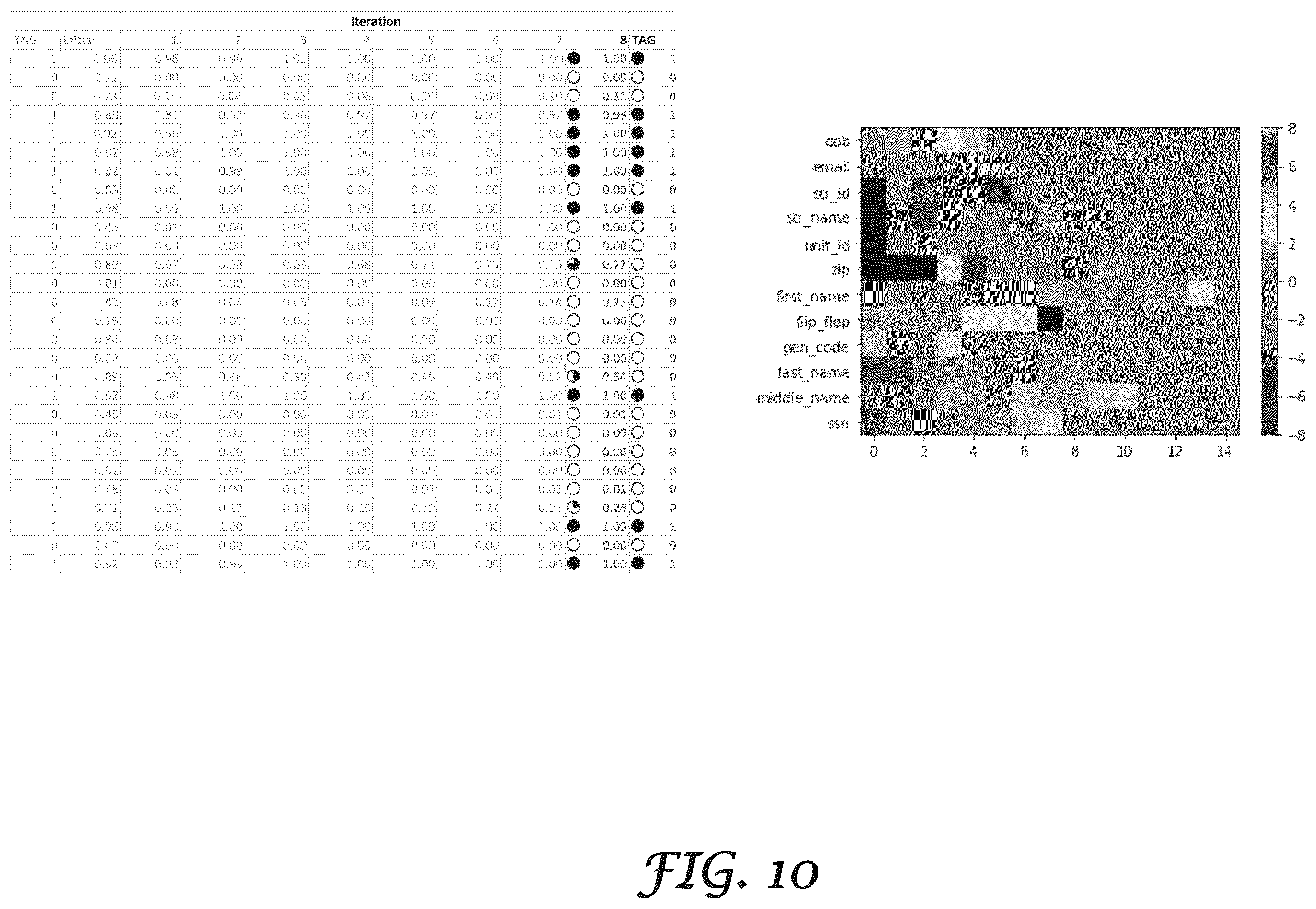 Patent US12353482 Figure 11 – Single identifier platform for storing entity data