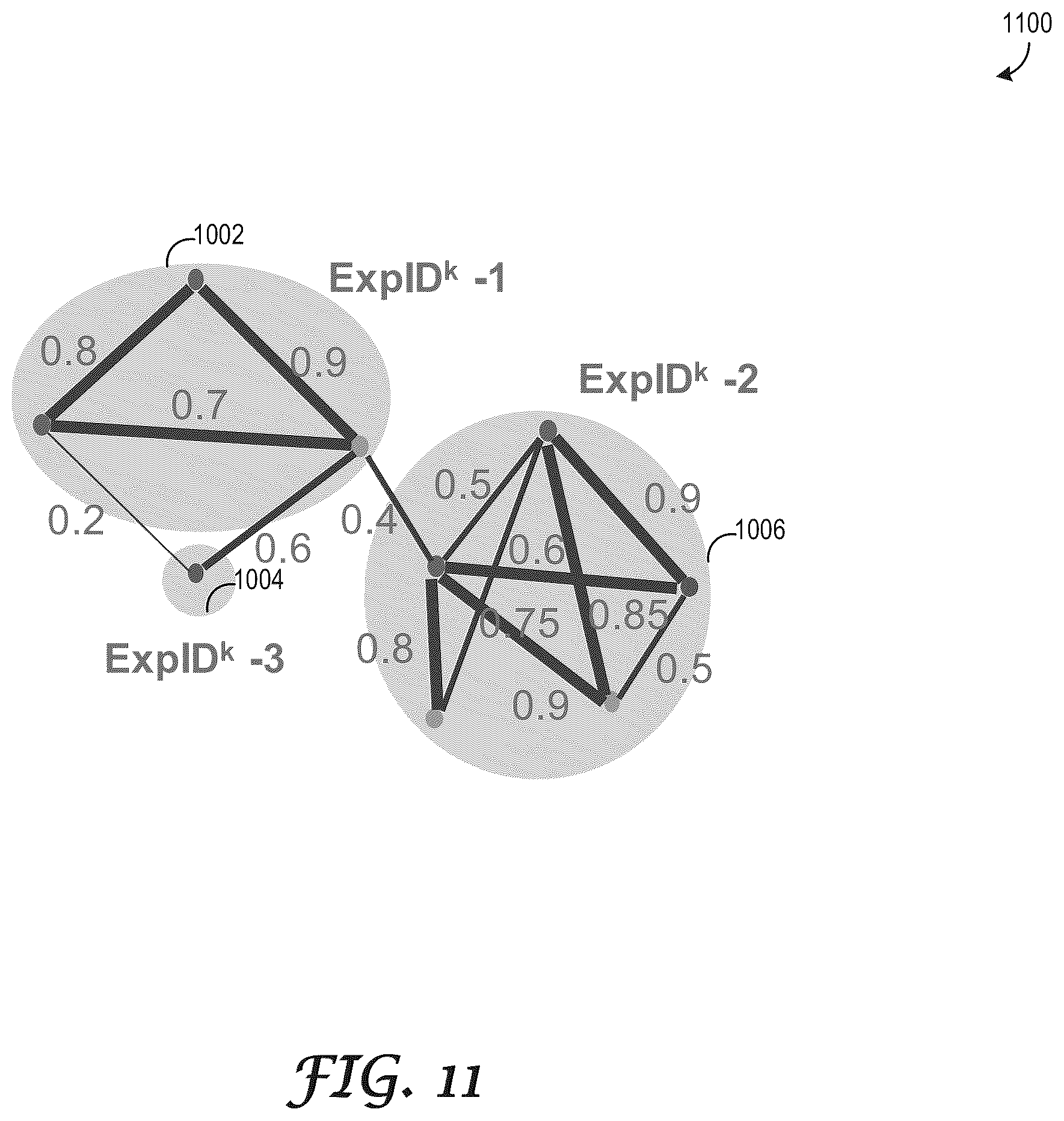 Patent US12353482 Figure 12 – Single identifier platform for storing entity data