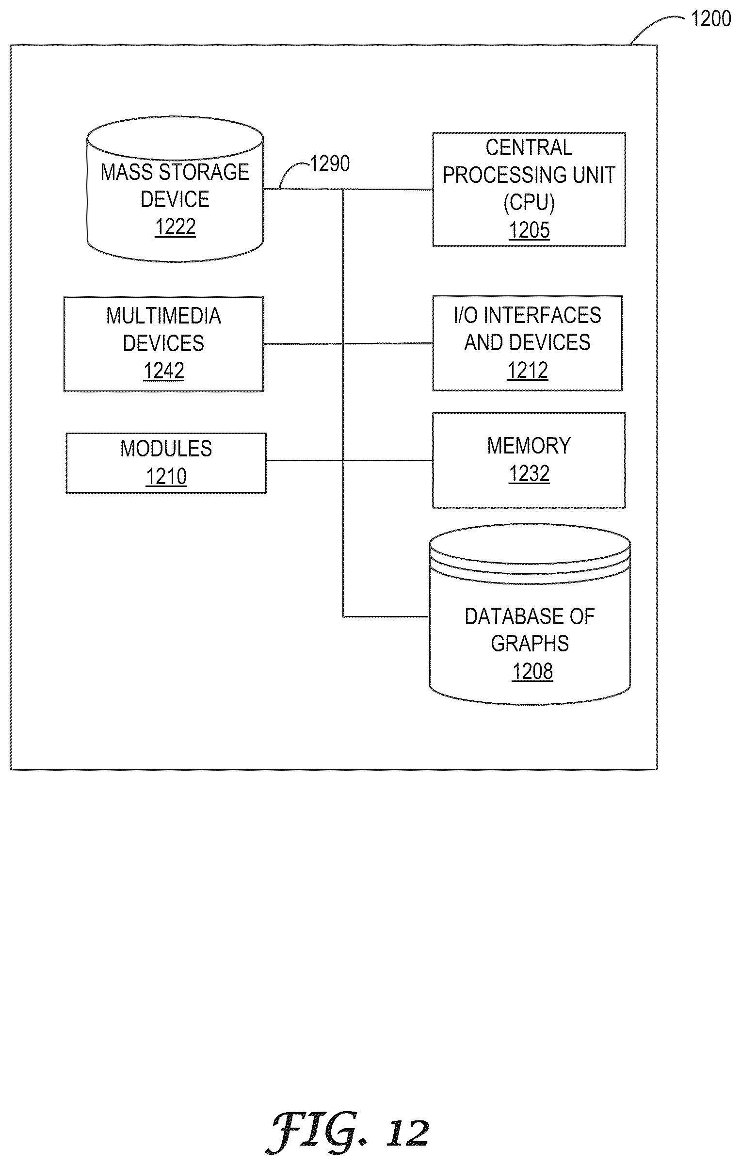 Patent US12353482 Figure 13 – Single identifier platform for storing entity data