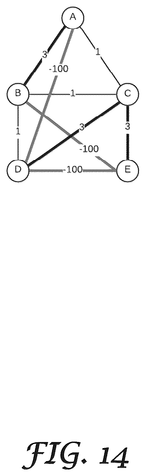 Patent US12353482 Figure 15 – Single identifier platform for storing entity data