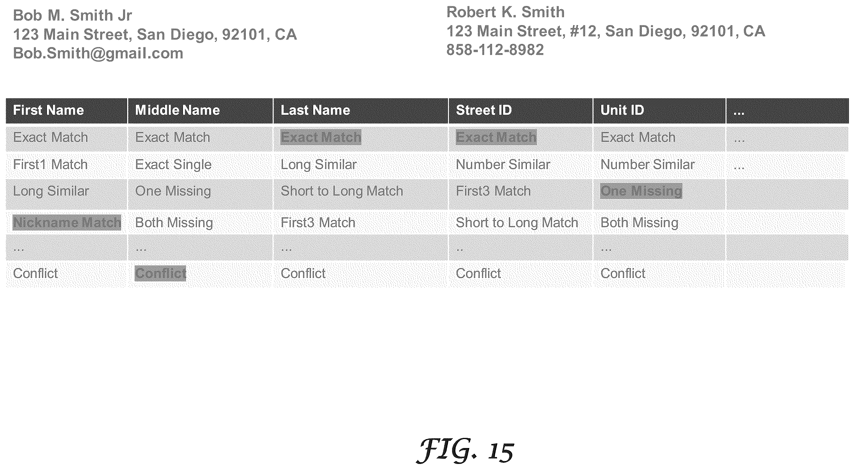 Patent US12353482 Figure 16 – Single identifier platform for storing entity data