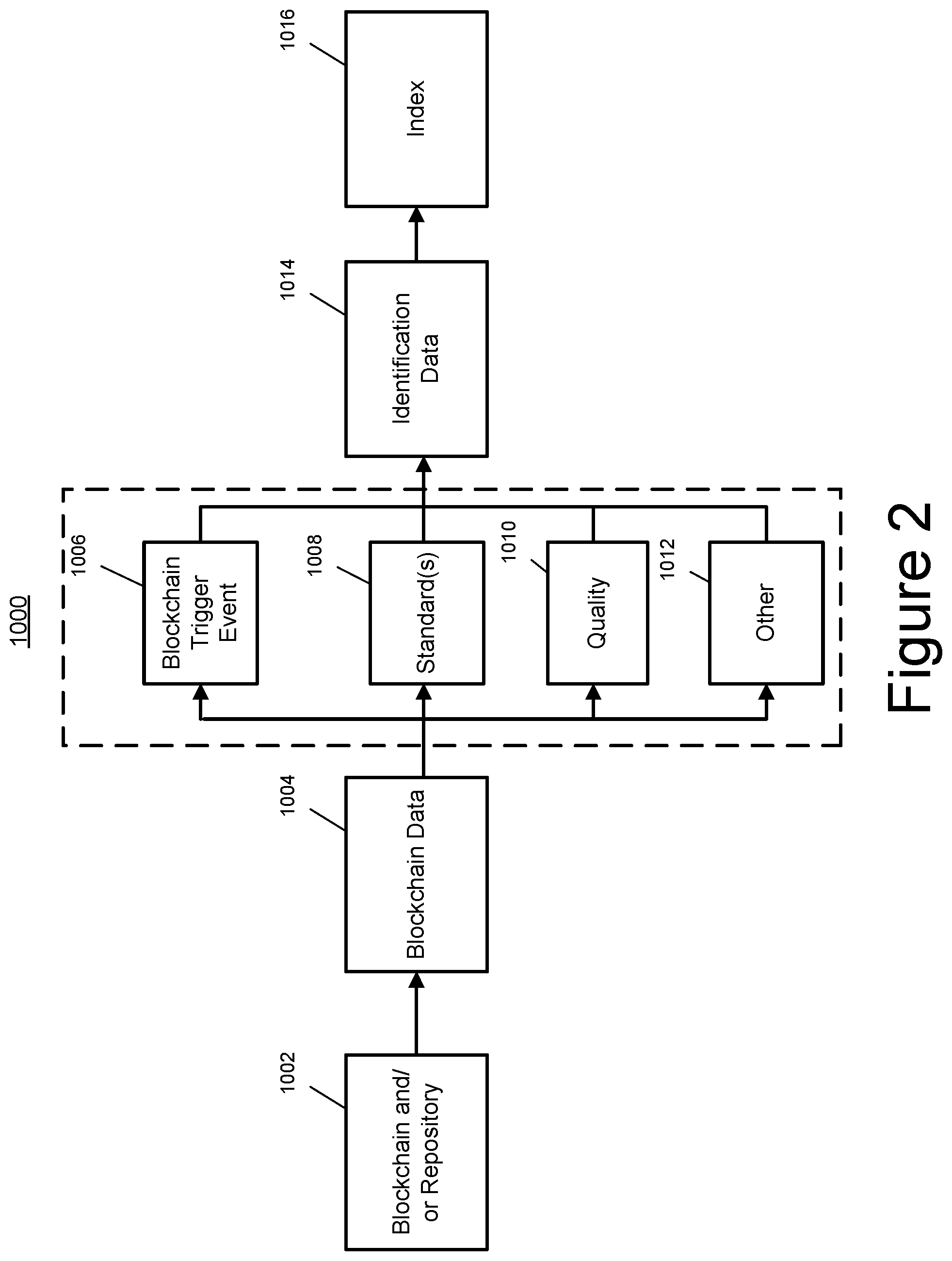 Patent US12353483 Figure 3 – Identifying non-fungible tokens and related content for indexing