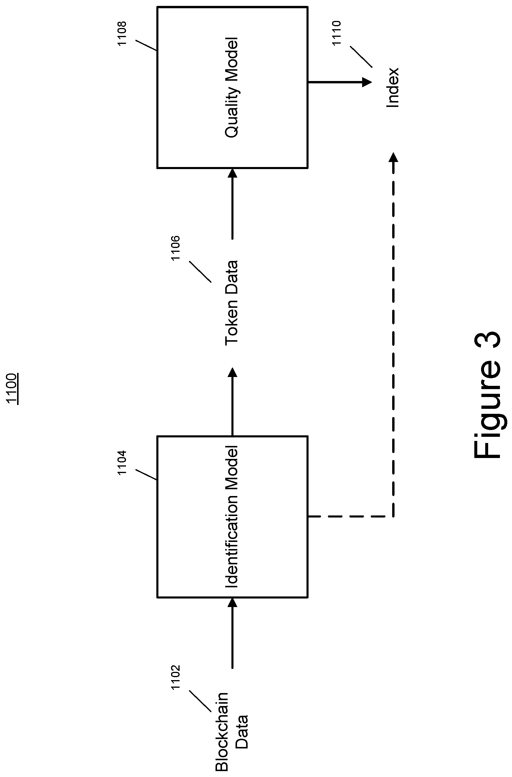 Patent US12353483 Figure 4 – Identifying non-fungible tokens and related content for indexing