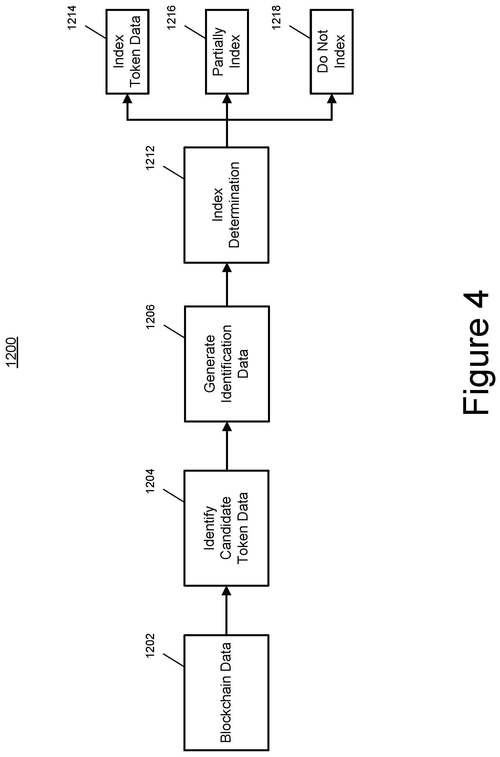 Patent US12353483 Figure 5 – Identifying non-fungible tokens and related content for indexing