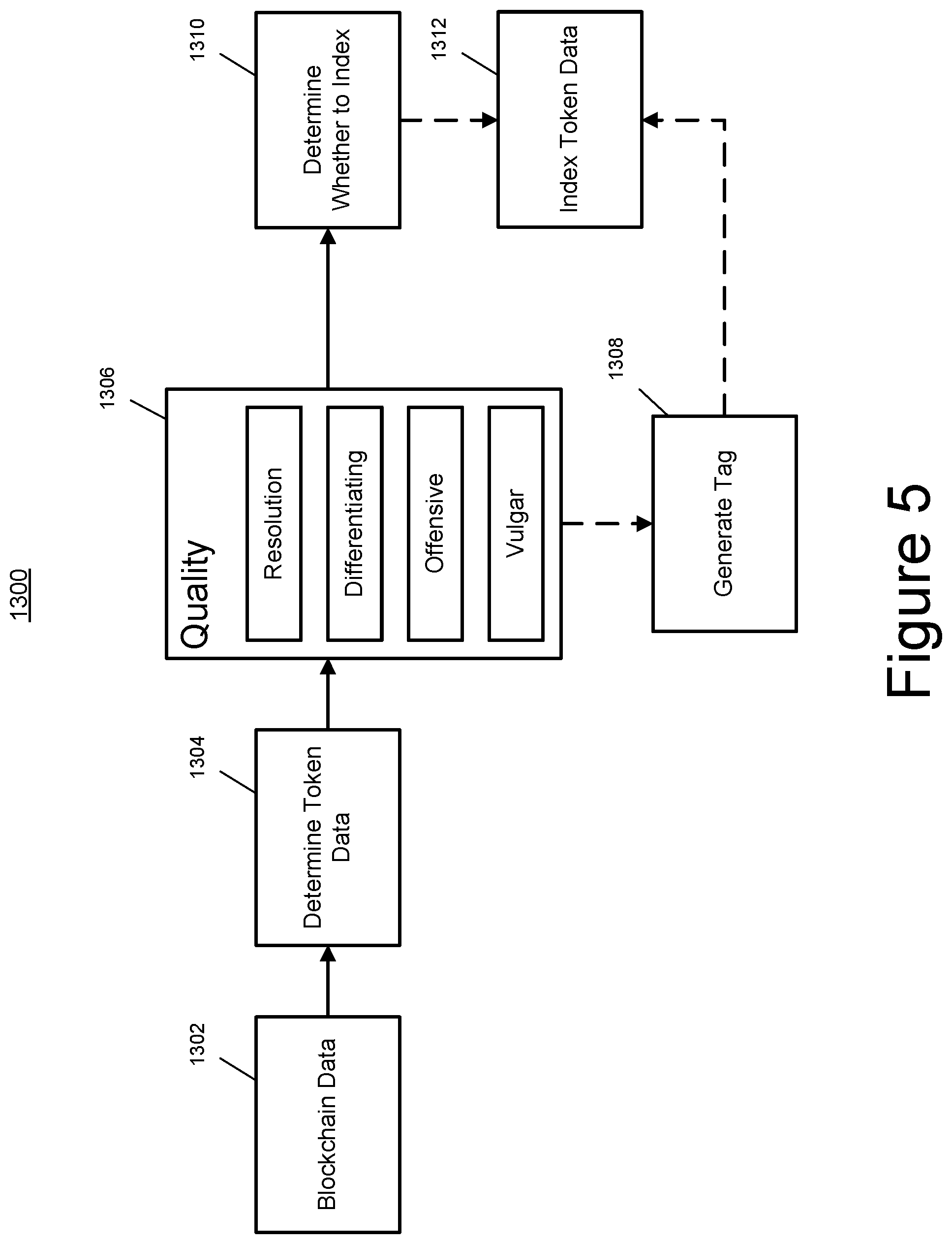 Patent US12353483 Figure 6 – Identifying non-fungible tokens and related content for indexing