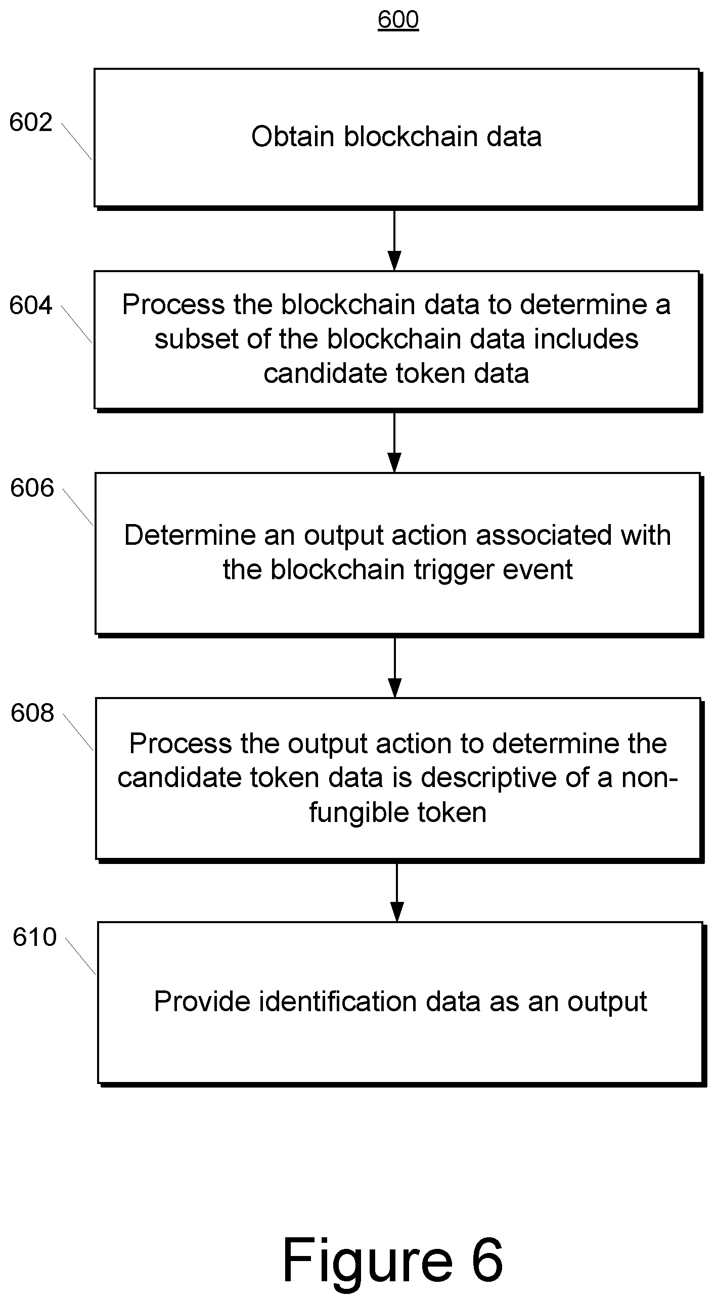 Patent US12353483 Figure 7 – Identifying non-fungible tokens and related content for indexing