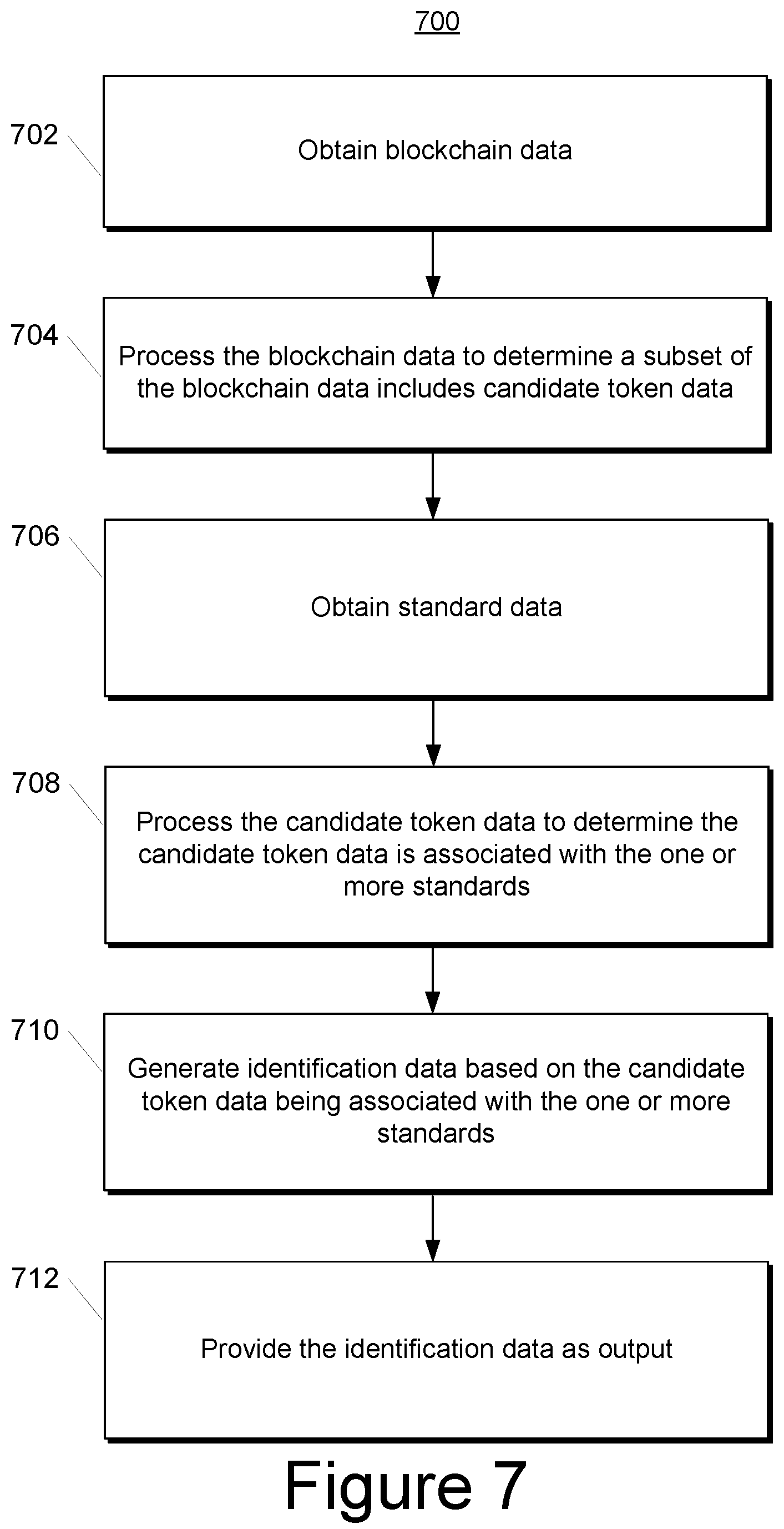 Patent US12353483 Figure 8 – Identifying non-fungible tokens and related content for indexing