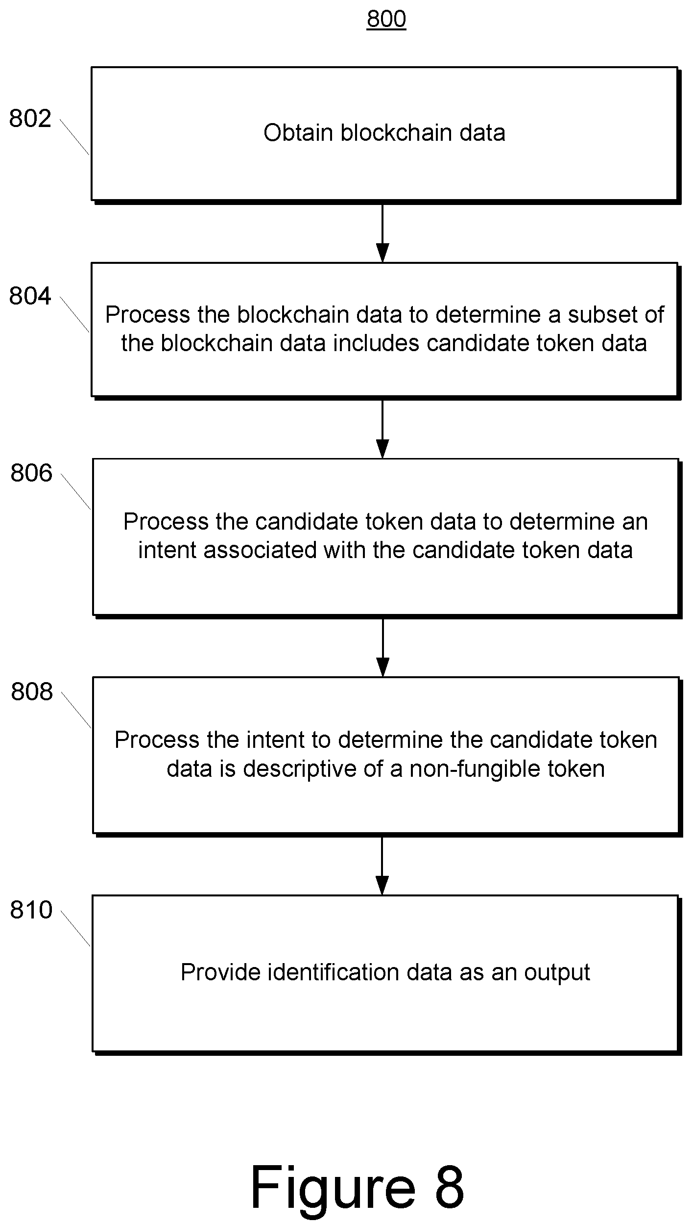 Patent US12353483 Figure 9 – Identifying non-fungible tokens and related content for indexing