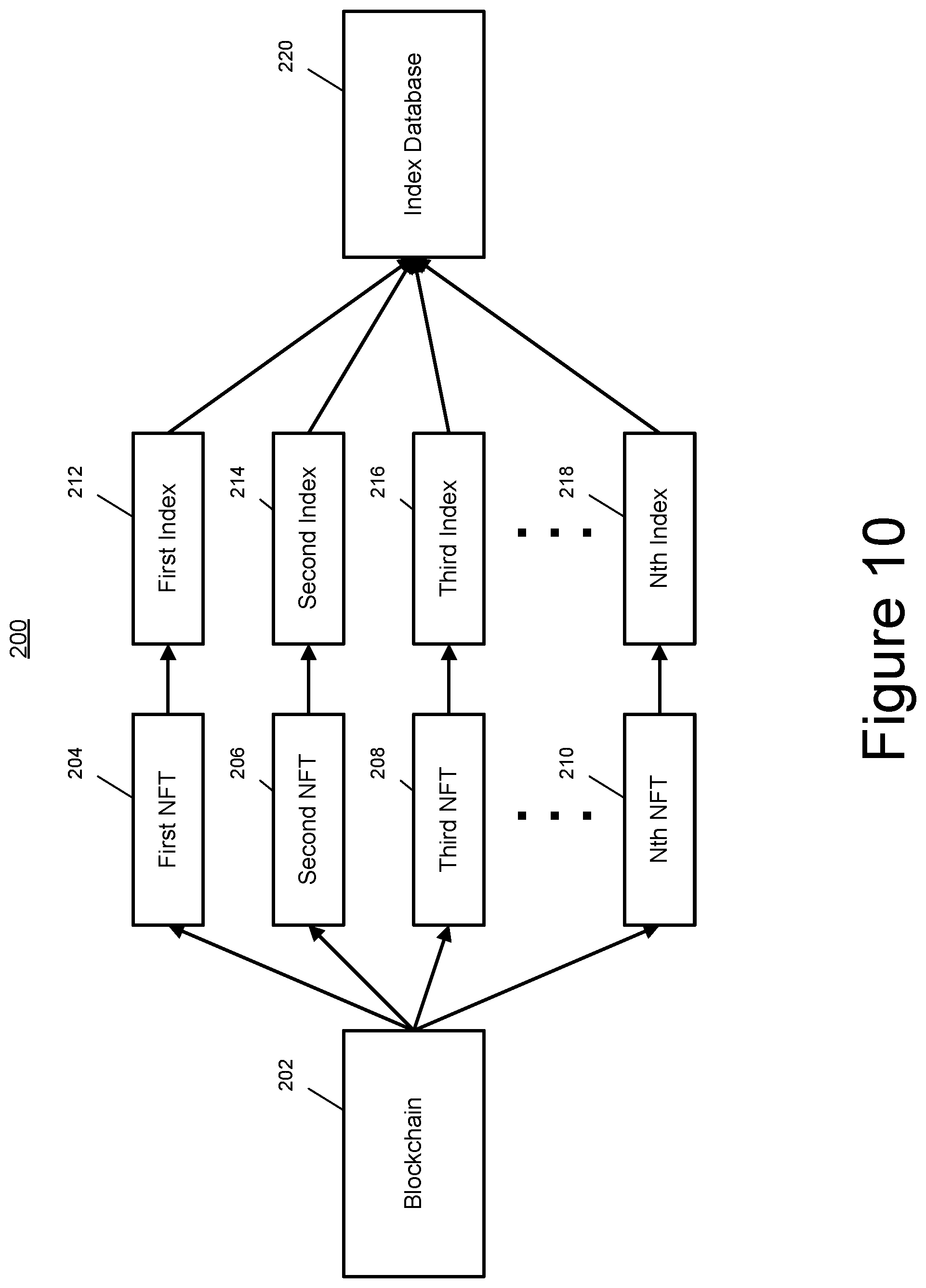 Patent US12353483 Figure 13 – Identifying non-fungible tokens and related content for indexing