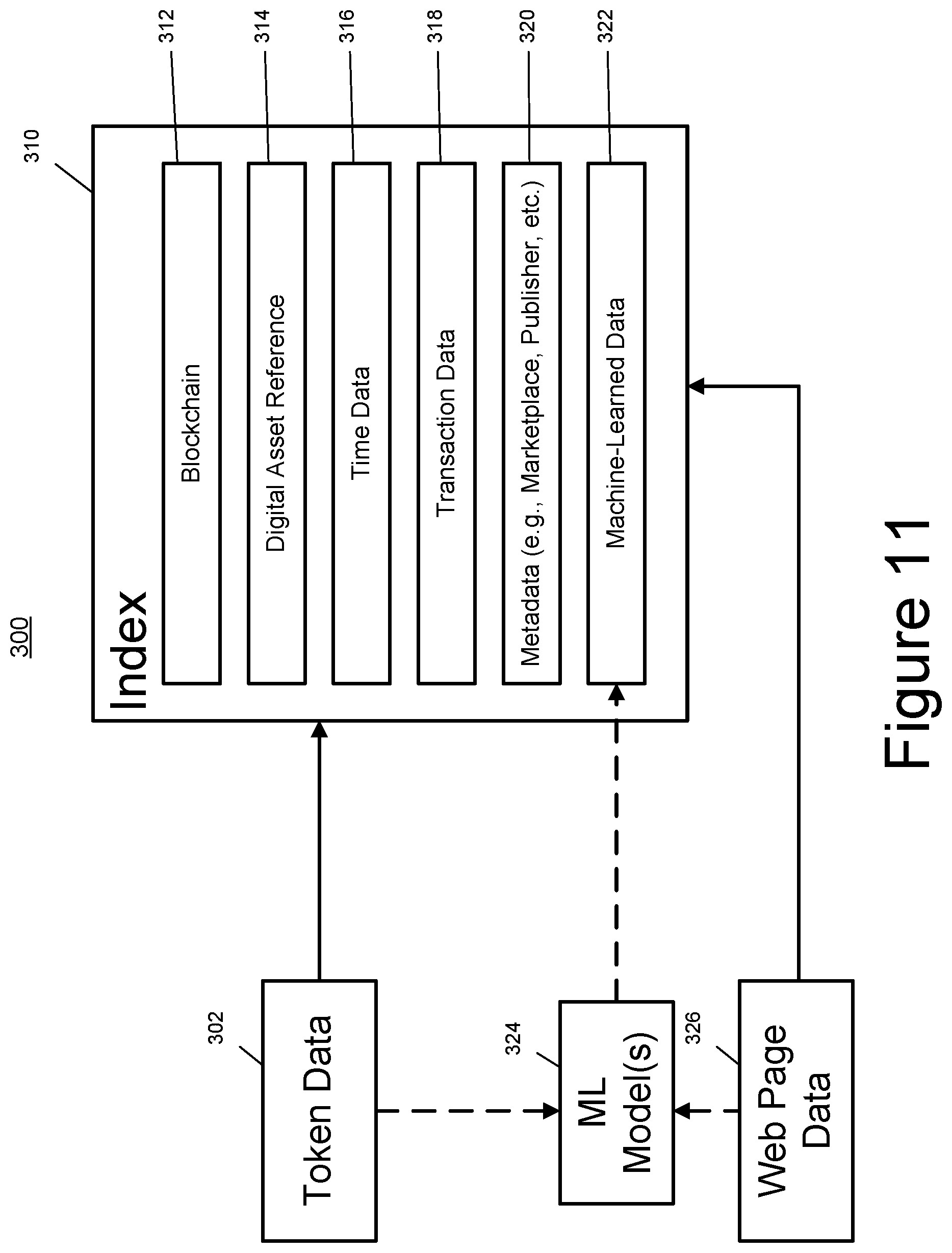 Patent US12353483 Figure 14 – Identifying non-fungible tokens and related content for indexing