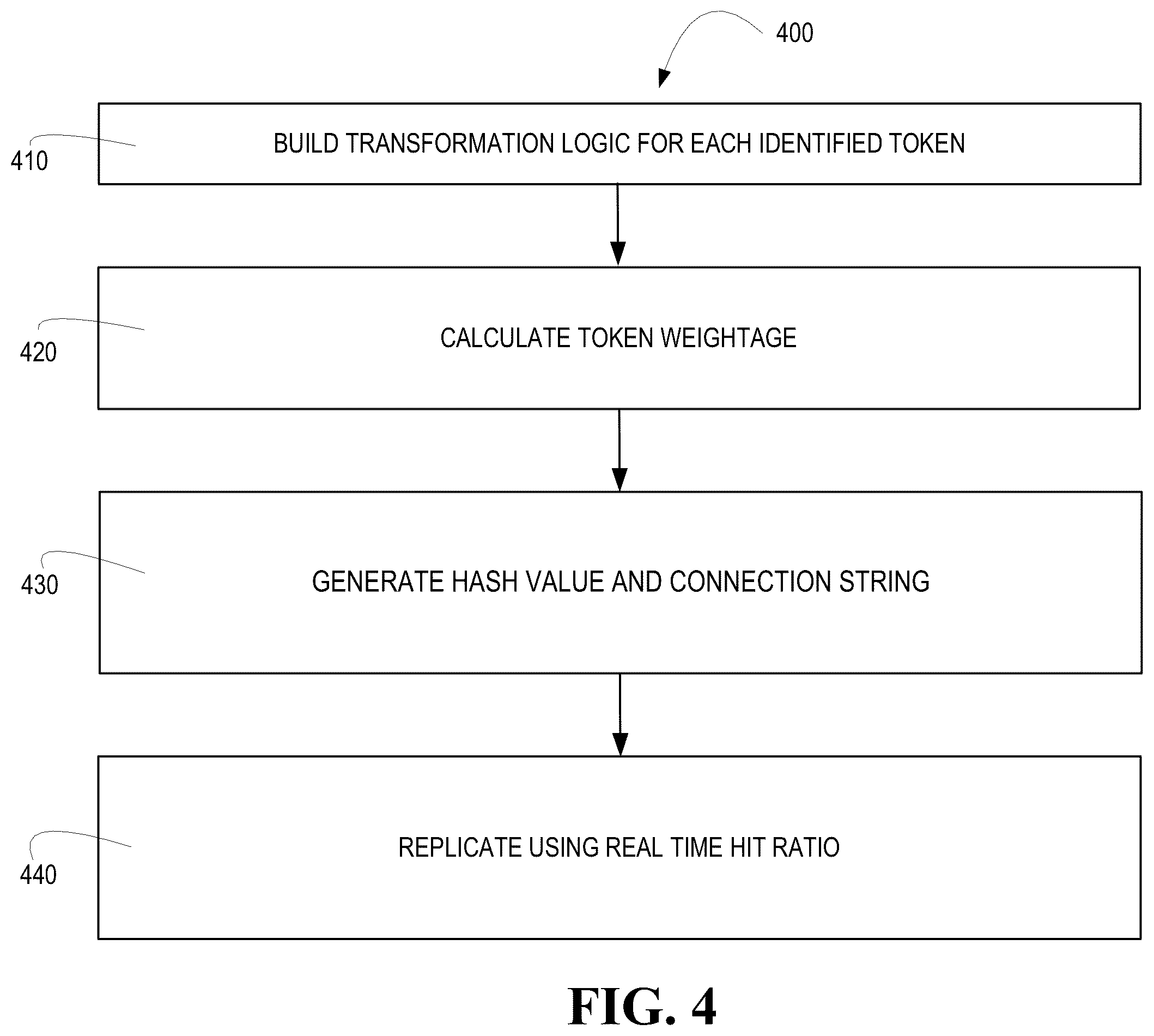 Patent US12353484 Figure 7 – System and method for improving the efficacy of a data element within a neural network