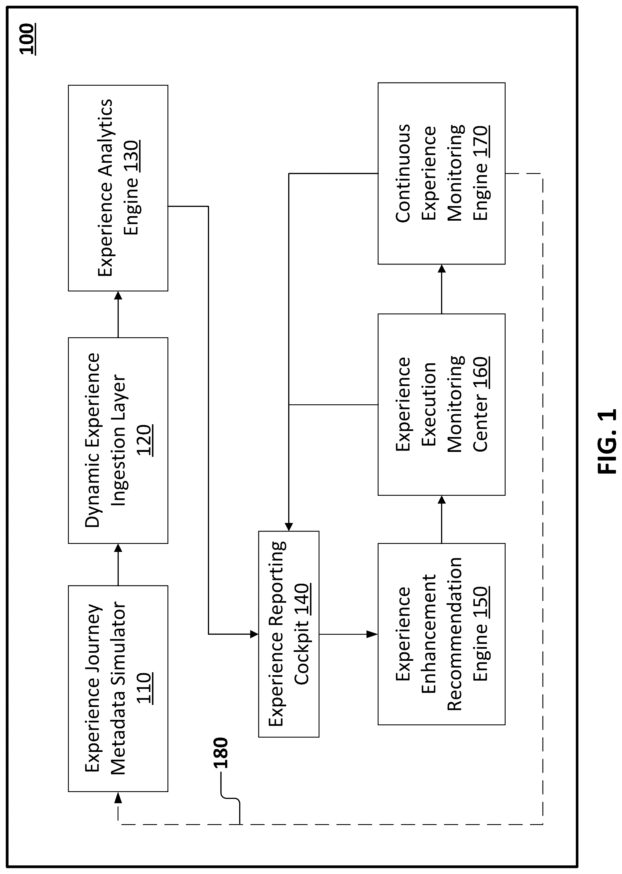 Patent US12353485 — Method and system for measuring, monitoring and enhancing user experience for personas across their end to end journey — Figure 1