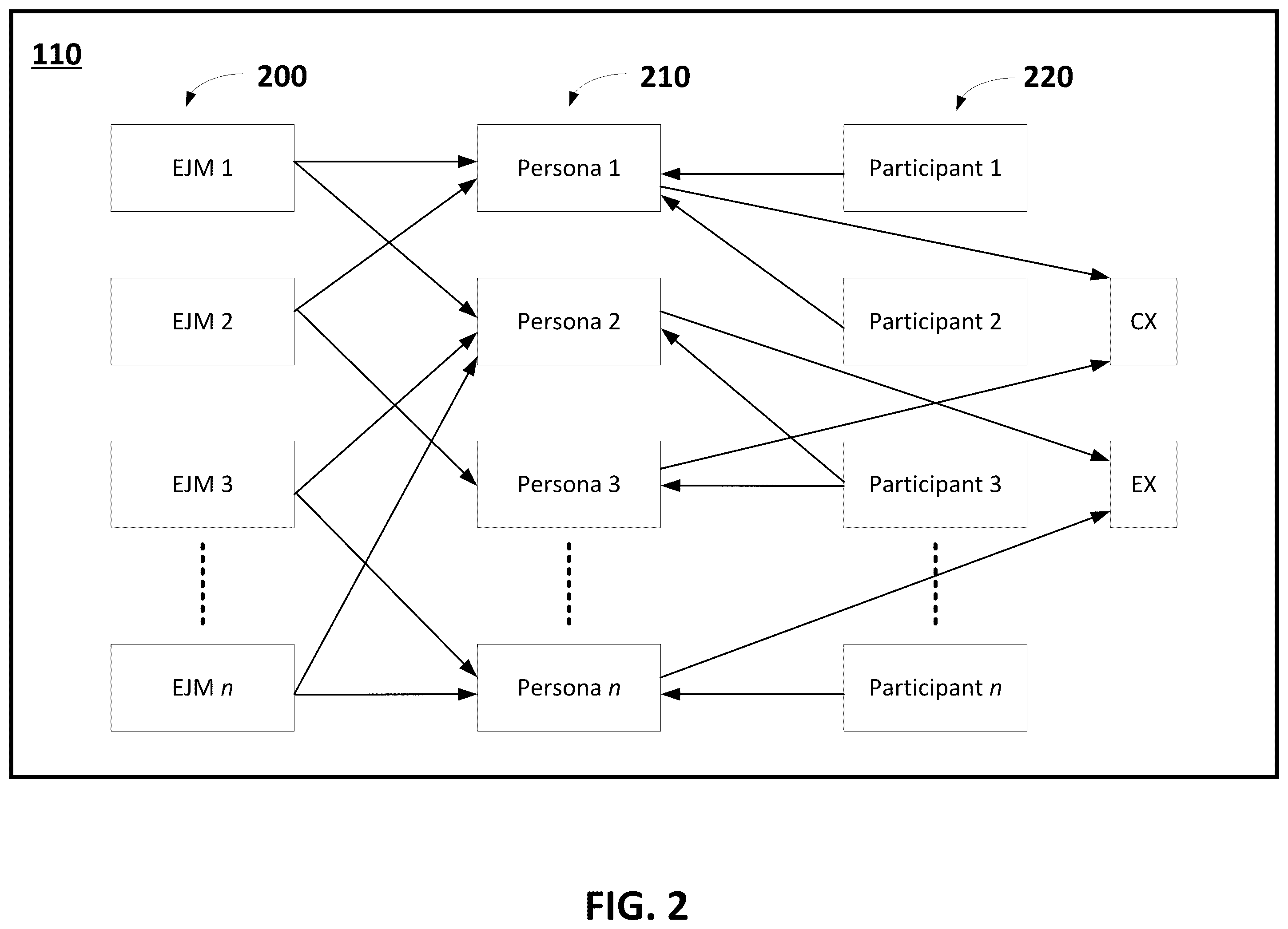 Patent US12353485 Figure 2 – Method and system for measuring, monitoring and enhancing user experience for personas across their end to end journey