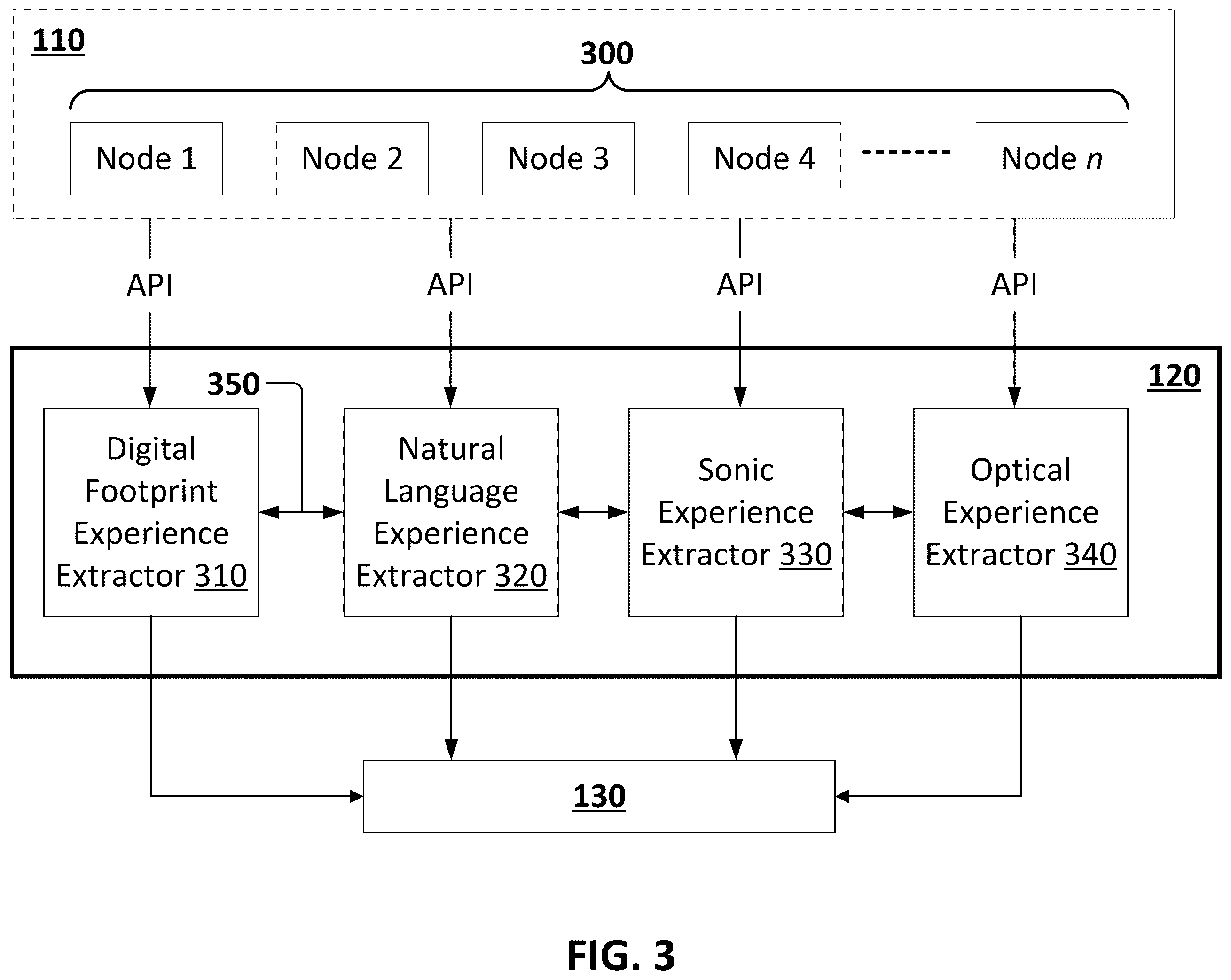 Patent US12353485 Figure 3 – Method and system for measuring, monitoring and enhancing user experience for personas across their end to end journey