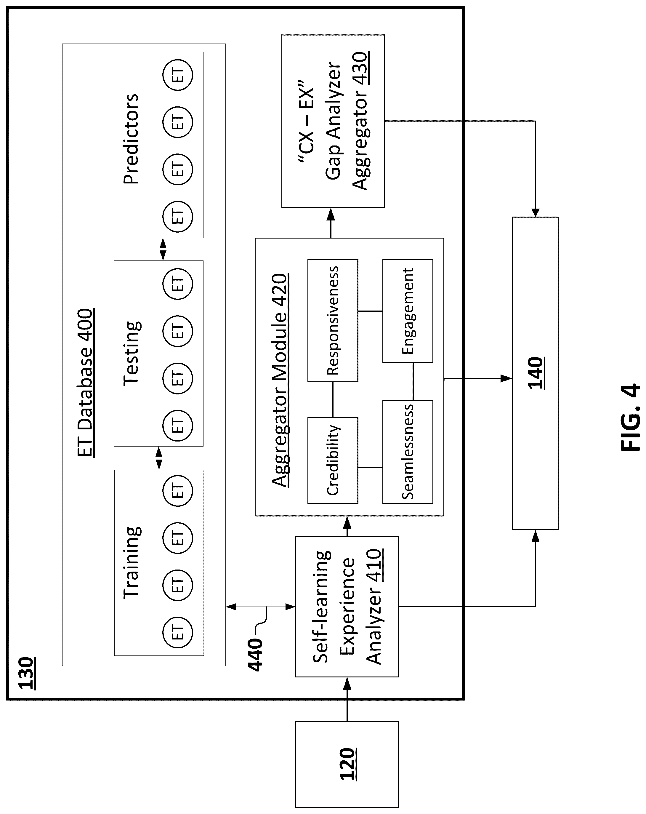 Patent US12353485 Figure 4 – Method and system for measuring, monitoring and enhancing user experience for personas across their end to end journey