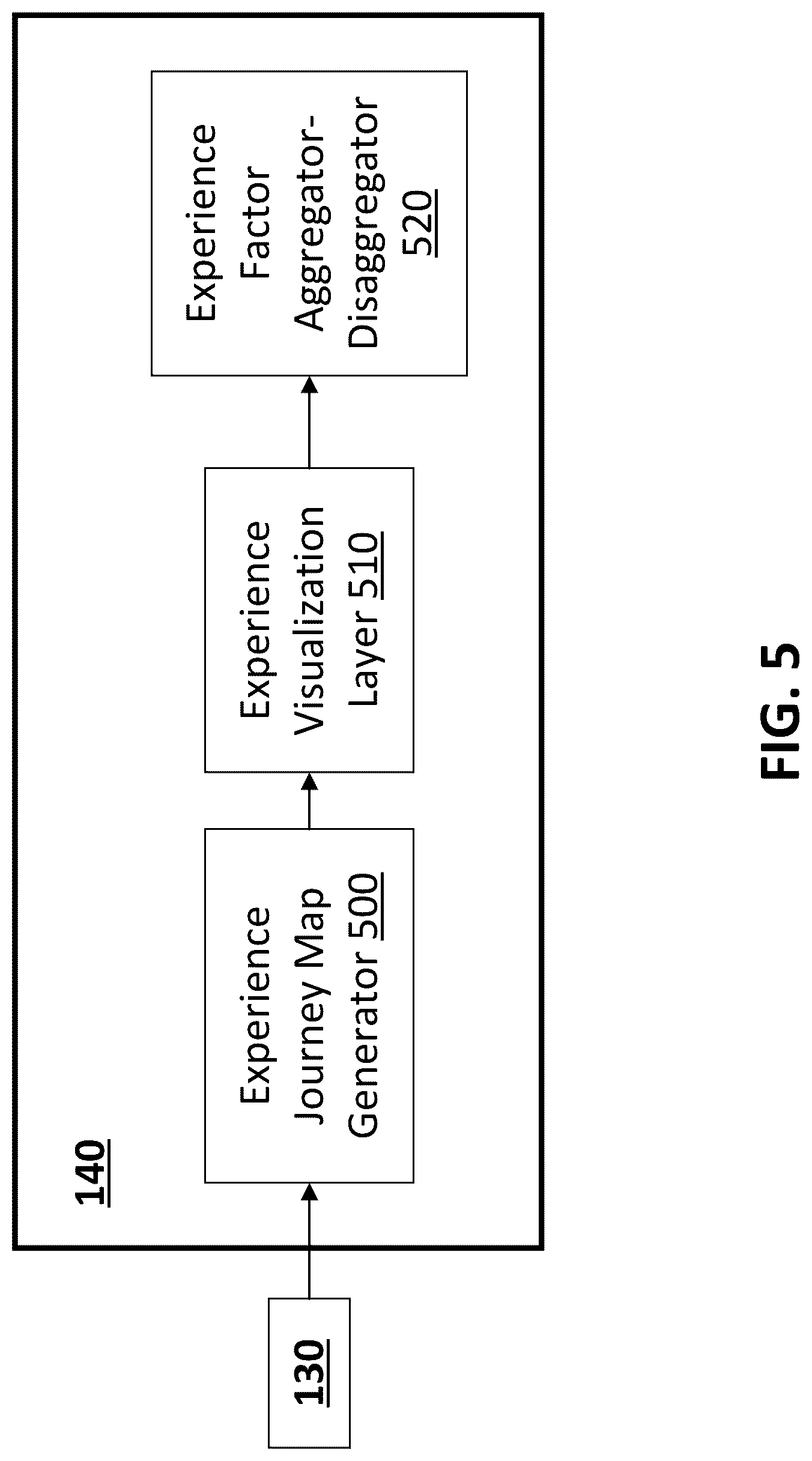 Patent US12353485 Figure 5 – Method and system for measuring, monitoring and enhancing user experience for personas across their end to end journey