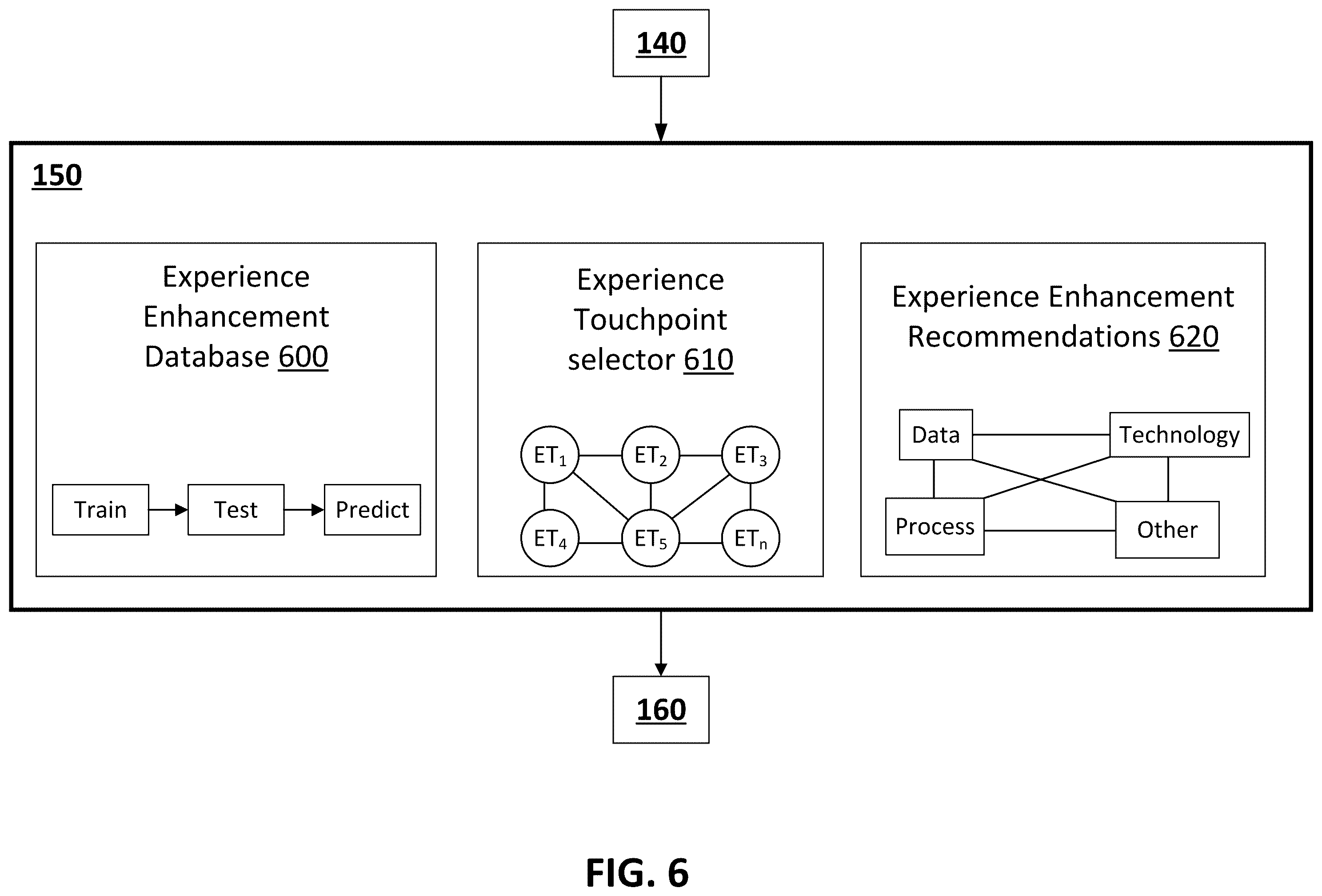 Patent US12353485 Figure 6 – Method and system for measuring, monitoring and enhancing user experience for personas across their end to end journey