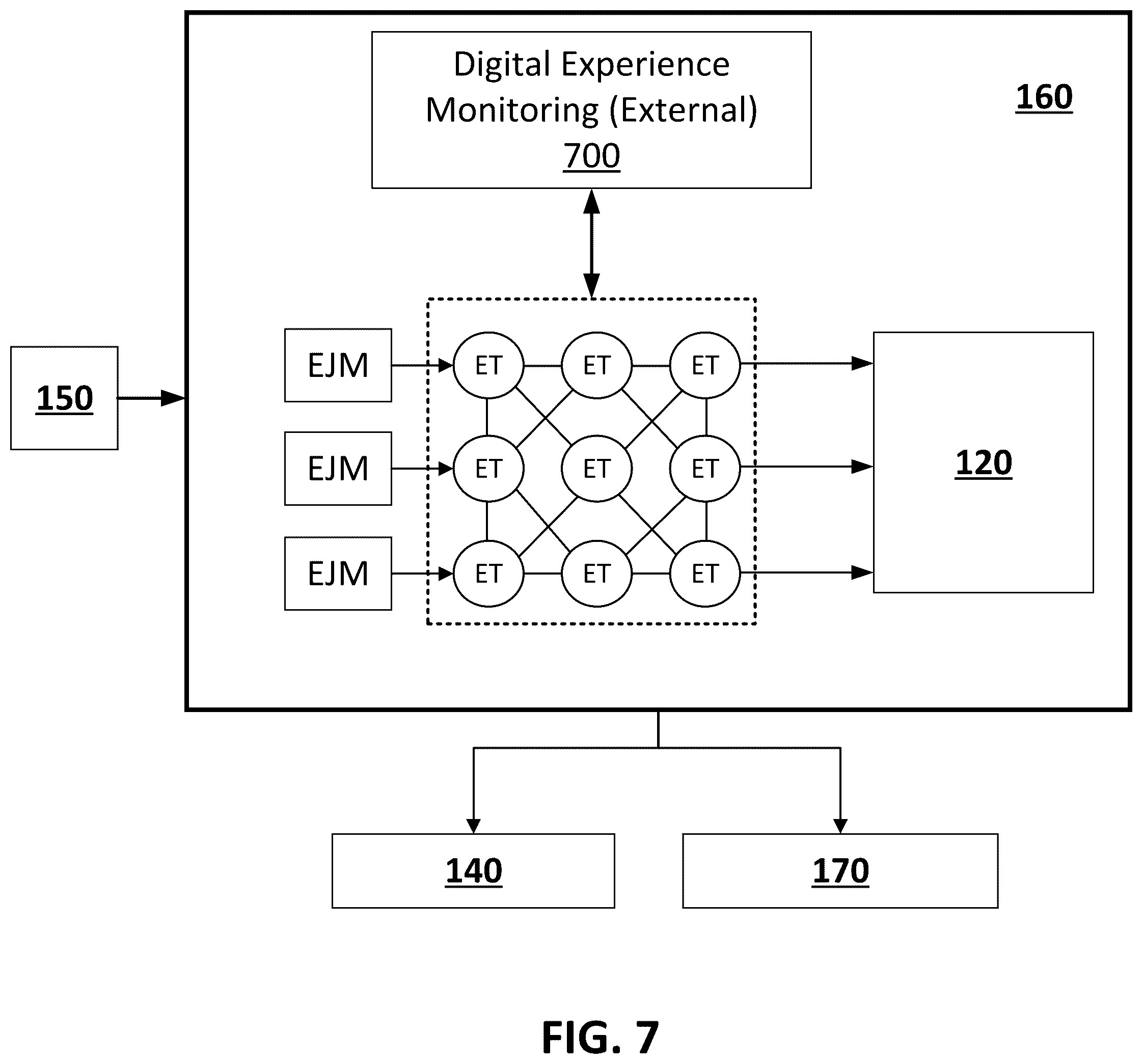 Patent US12353485 Figure 7 – Method and system for measuring, monitoring and enhancing user experience for personas across their end to end journey