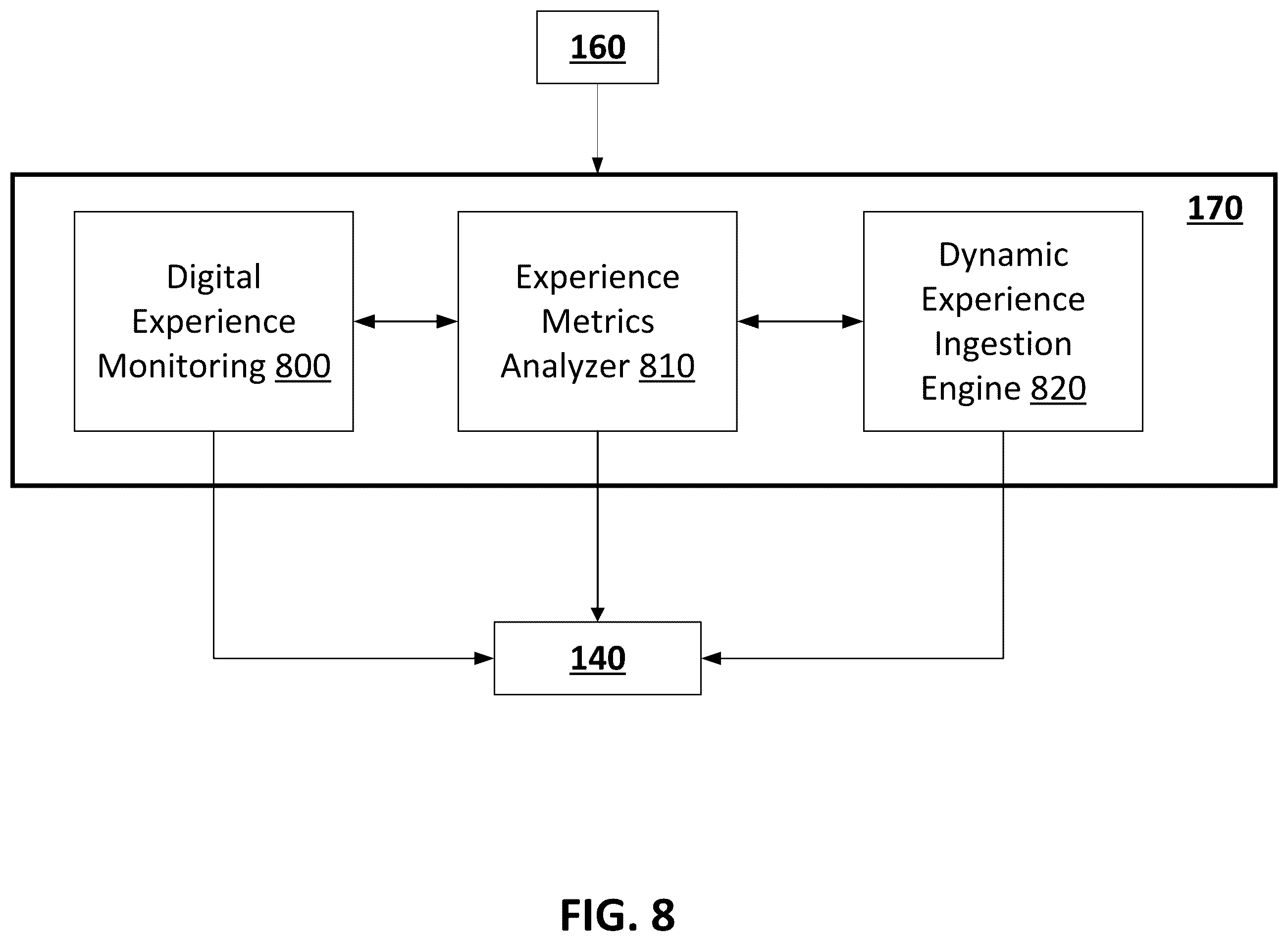 Patent US12353485 Figure 8 – Method and system for measuring, monitoring and enhancing user experience for personas across their end to end journey