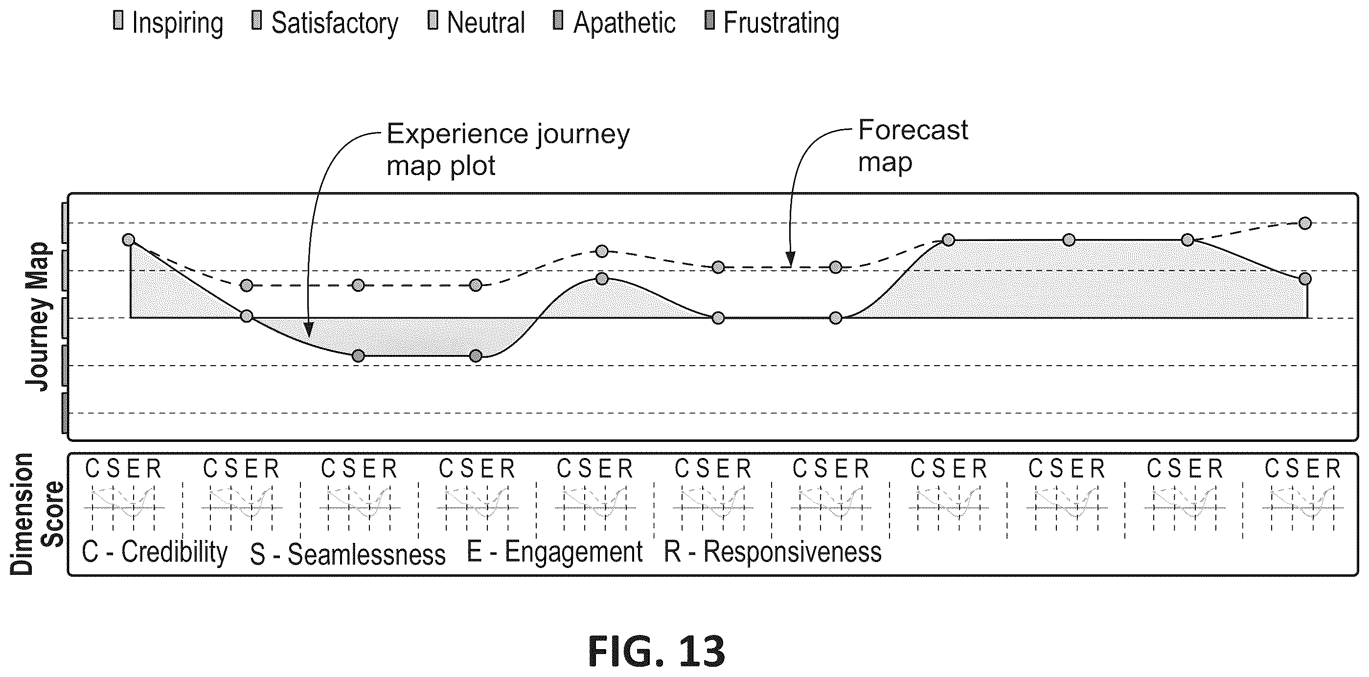 Patent US12353485 Figure 13 – Method and system for measuring, monitoring and enhancing user experience for personas across their end to end journey