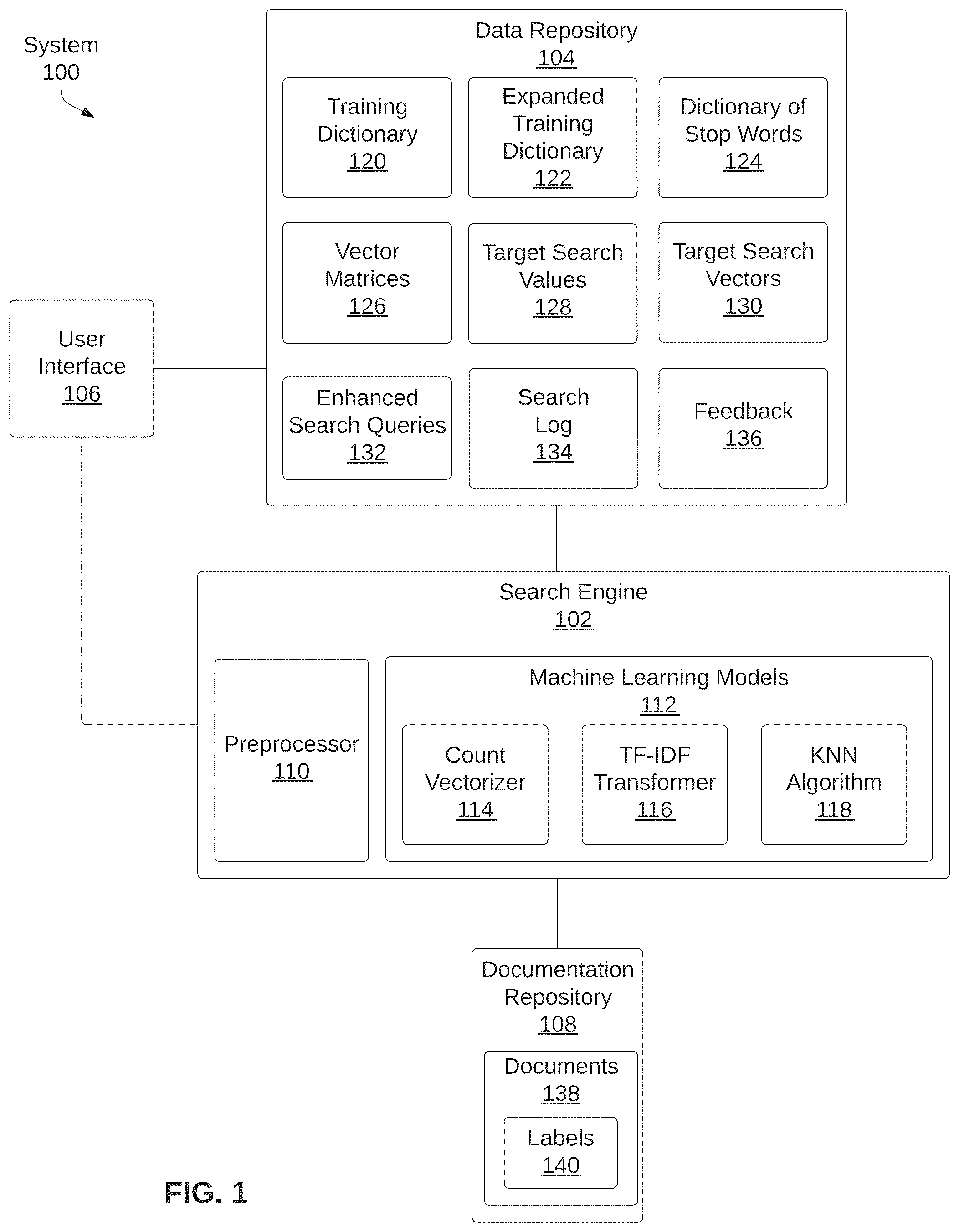 Patent US12353486 Figure 1 – Generating enhanced queries using machine learning models