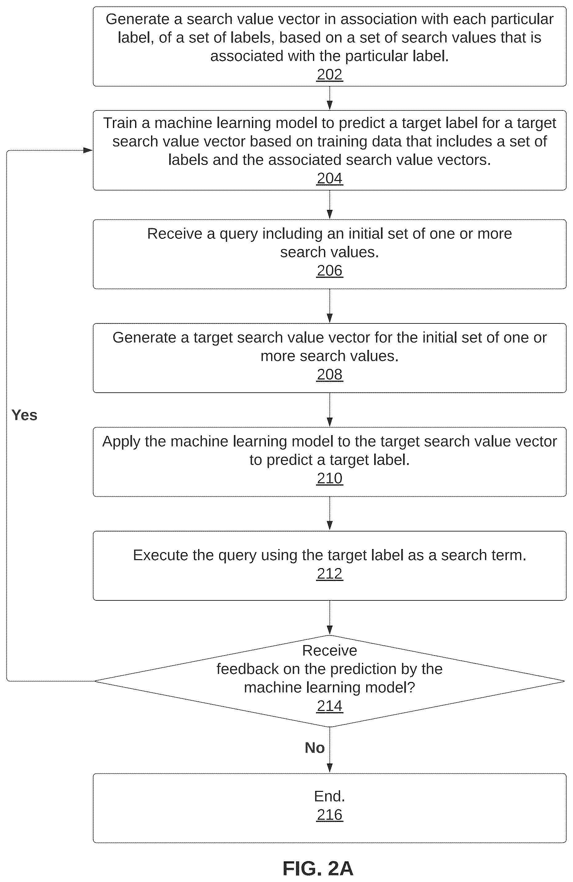 Patent US12353486 Figure 2 – Generating enhanced queries using machine learning models