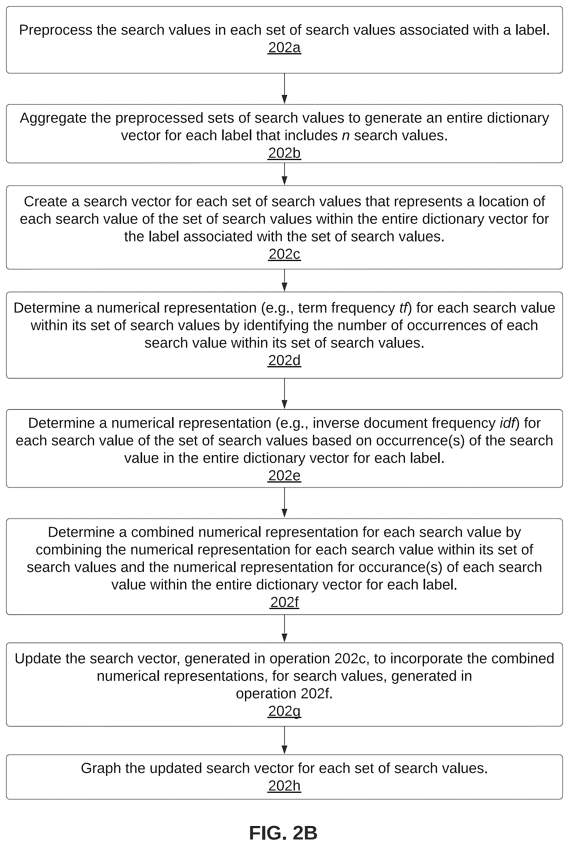 Patent US12353486 Figure 3 – Generating enhanced queries using machine learning models