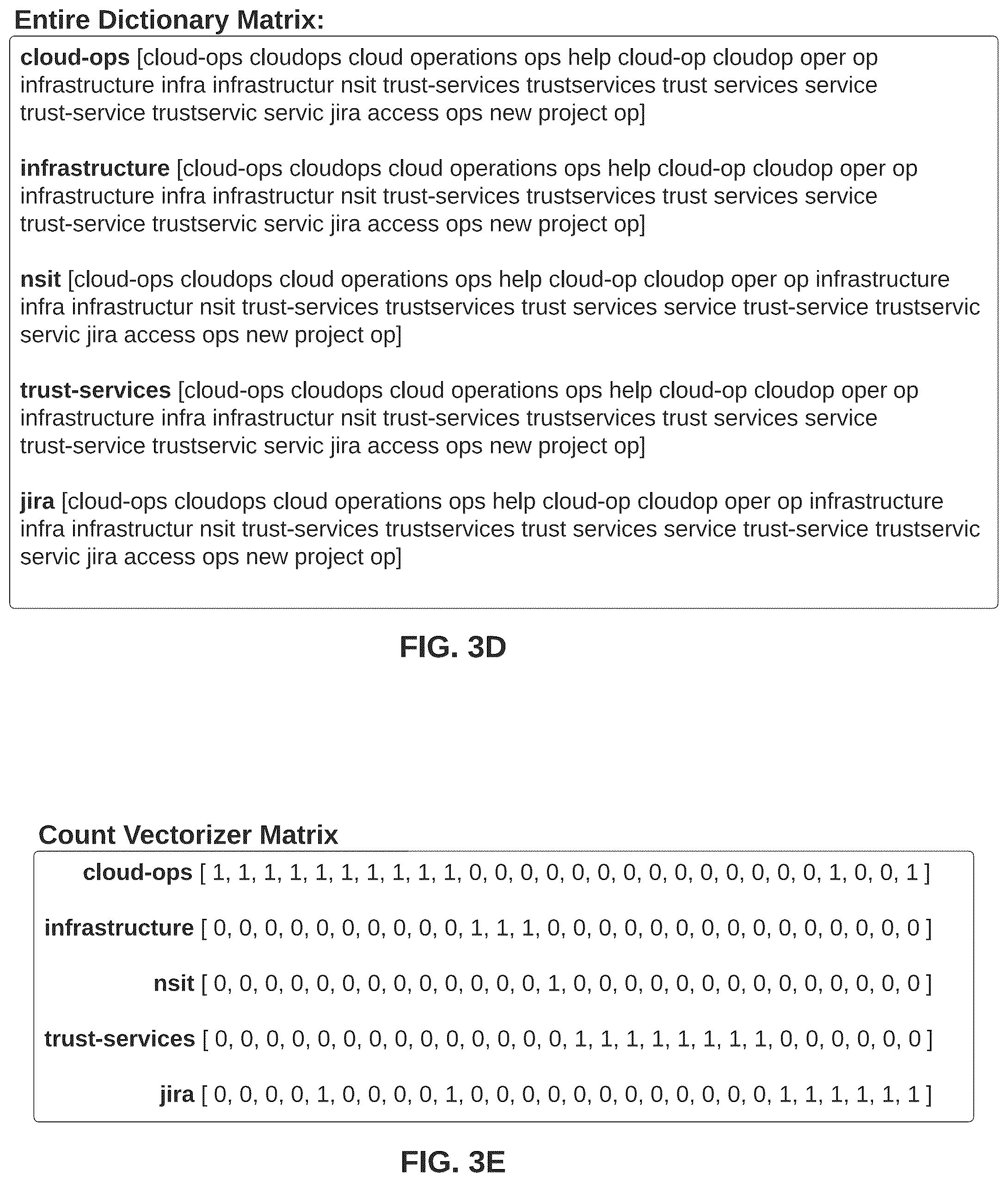 Patent US12353486 Figure 5 – Generating enhanced queries using machine learning models