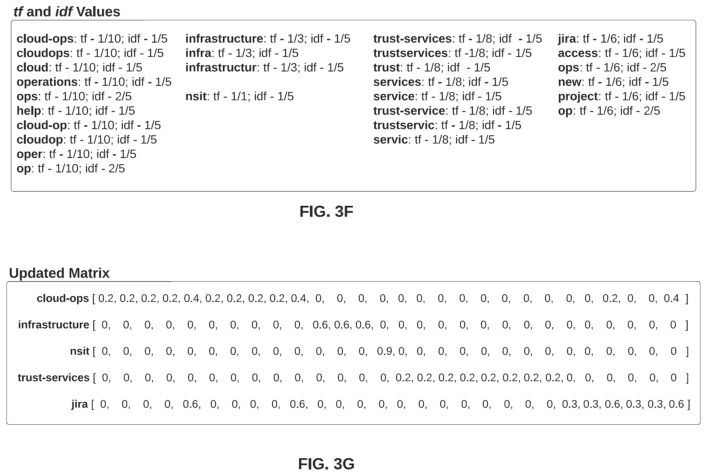 Patent US12353486 Figure 6 – Generating enhanced queries using machine learning models