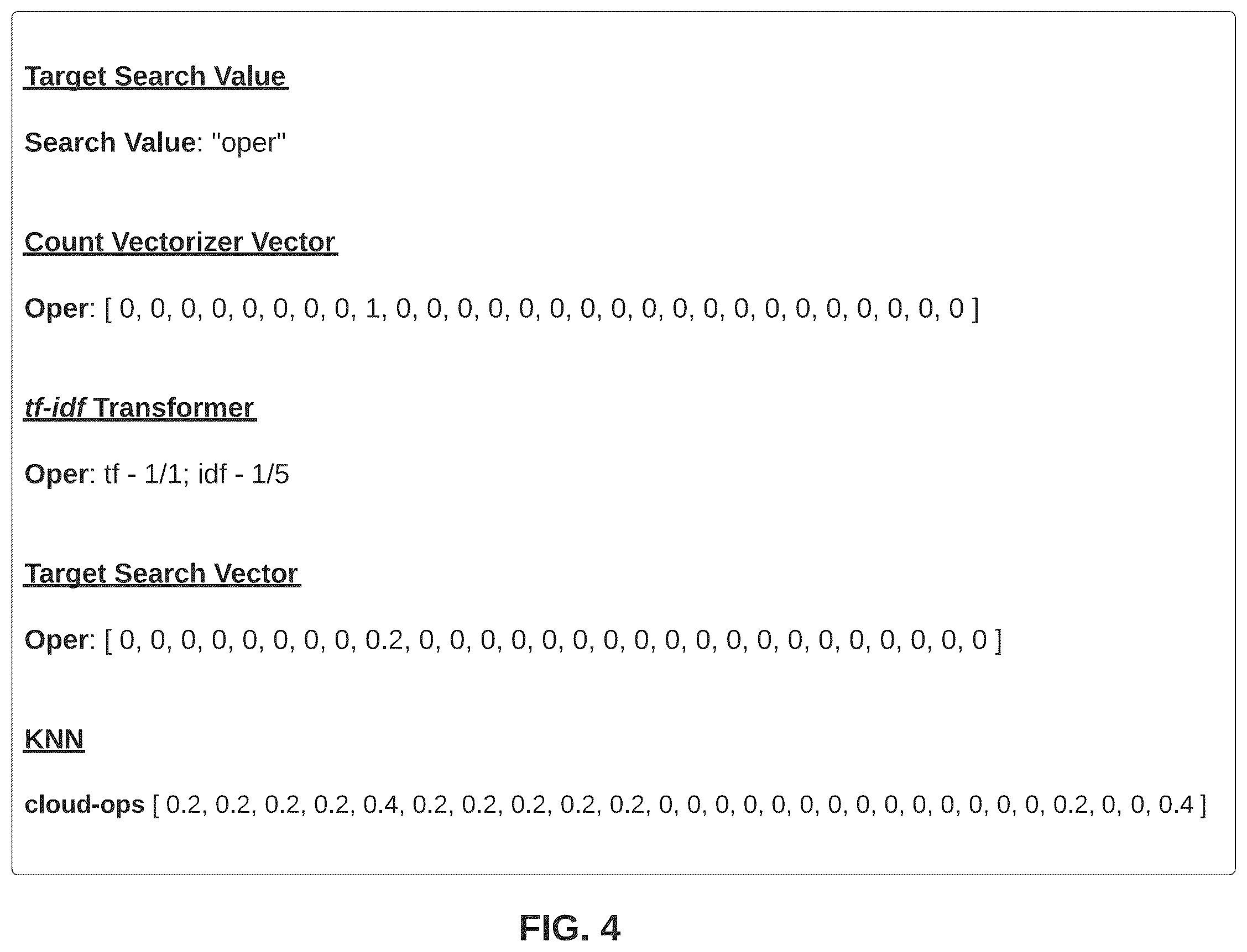 Patent US12353486 Figure 7 – Generating enhanced queries using machine learning models