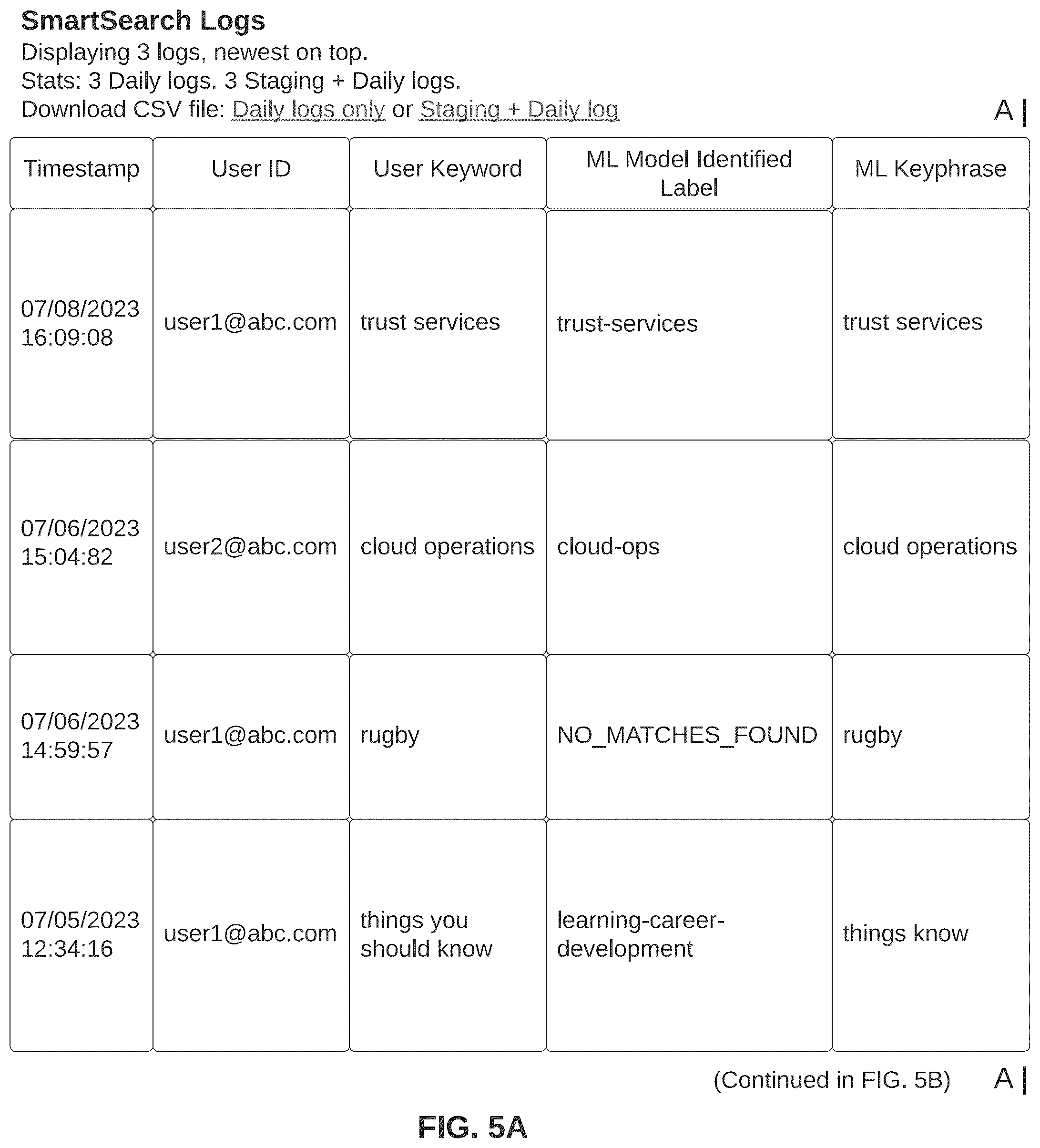 Patent US12353486 Figure 8 – Generating enhanced queries using machine learning models