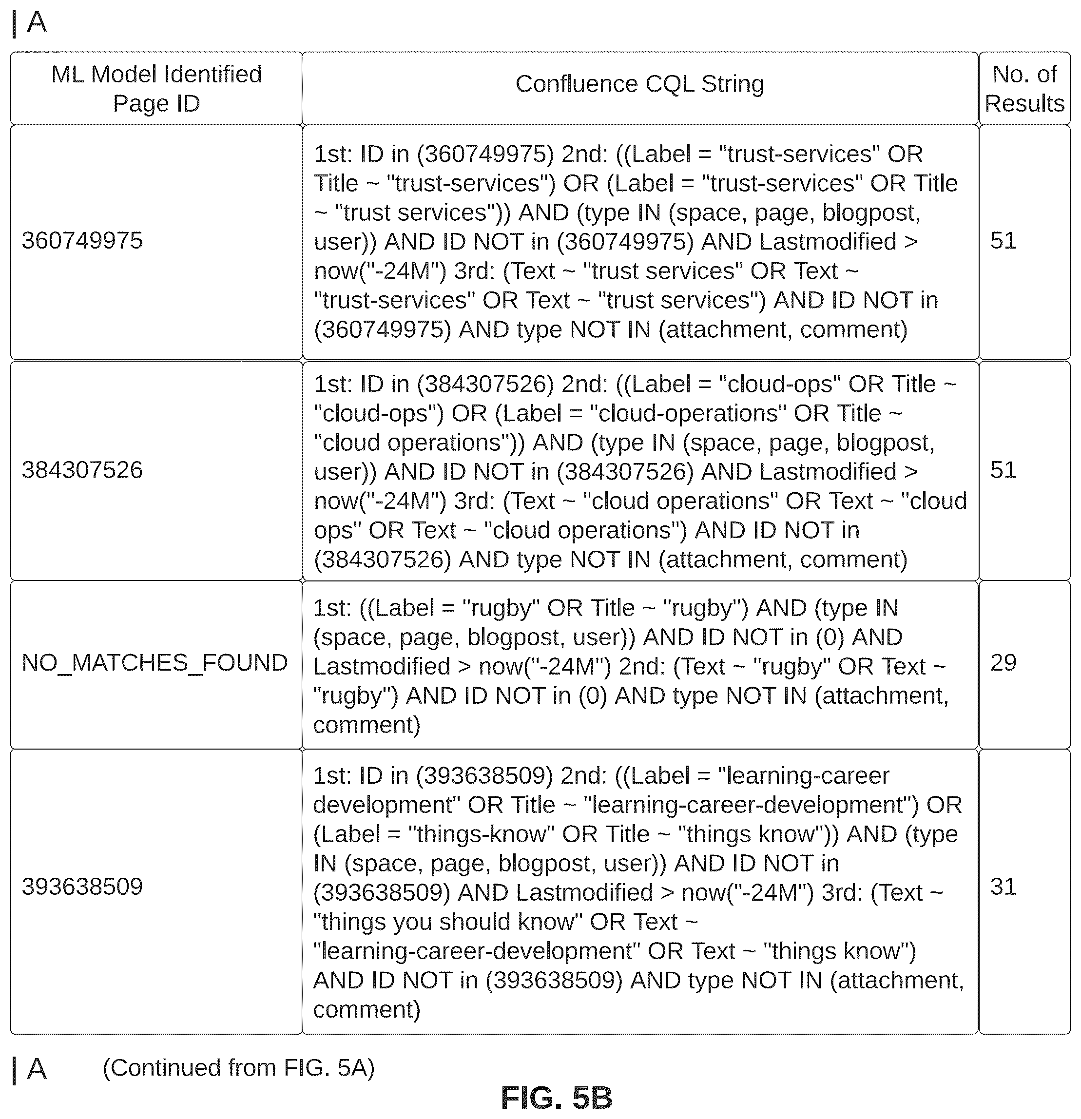 Patent US12353486 Figure 9 – Generating enhanced queries using machine learning models