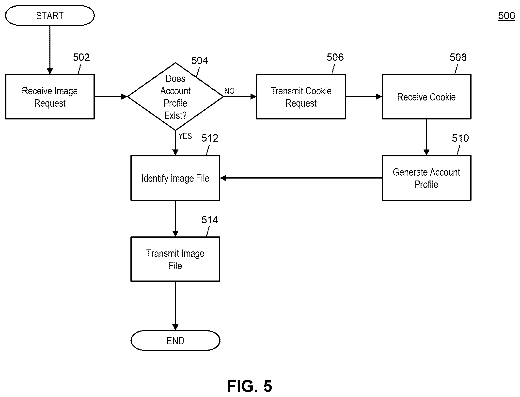 Patent US12353487 Figure 5 – Method and system for dynamic display of personalized images