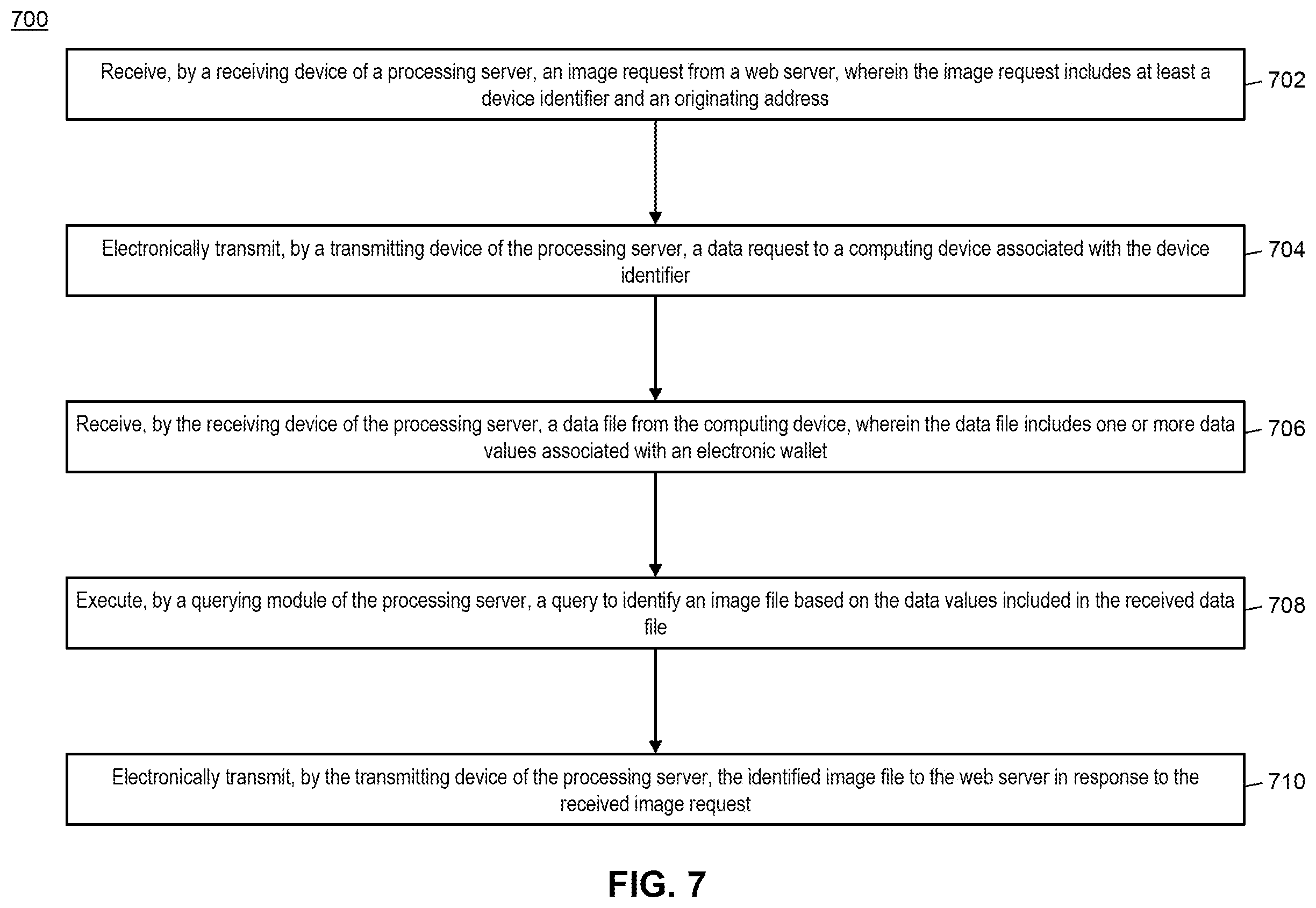 Patent US12353487 Figure 7 – Method and system for dynamic display of personalized images