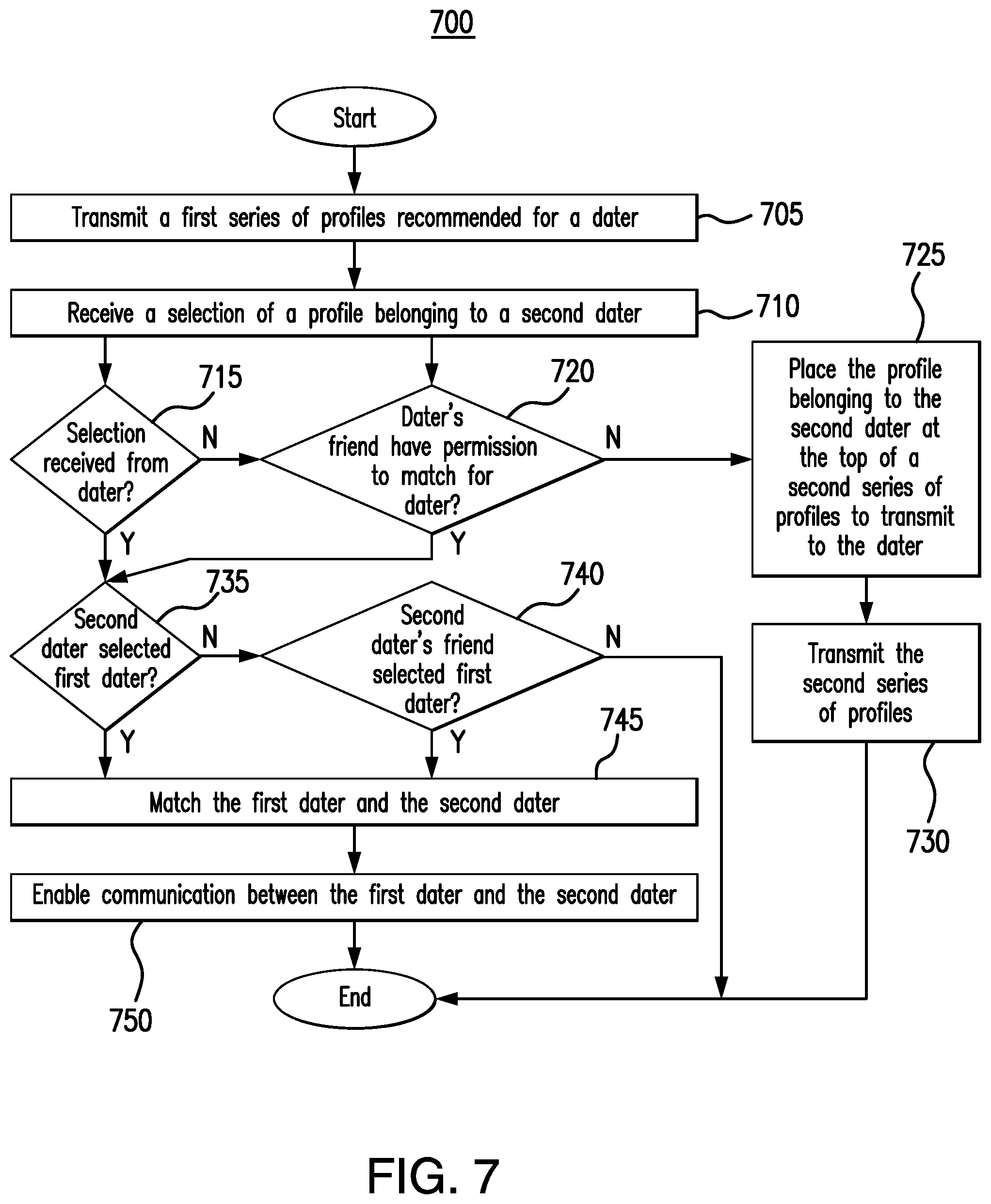 Patent US12353488 Figure 12 – System and method for providing enhanced recommendations based on third-party opinions