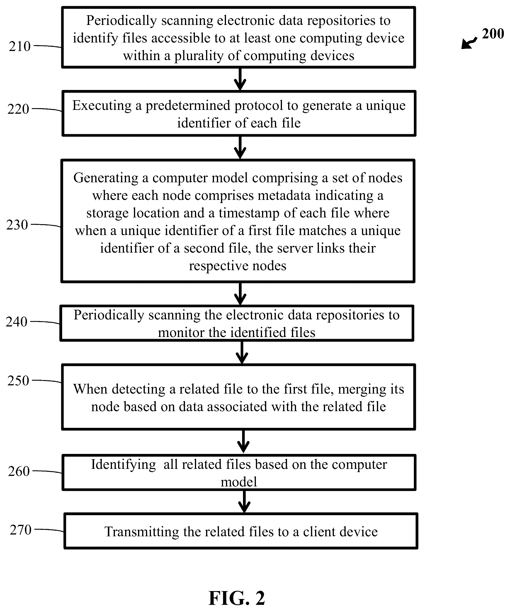 Patent US12353489 Figure 2 – Workflow relationship management and contextualization