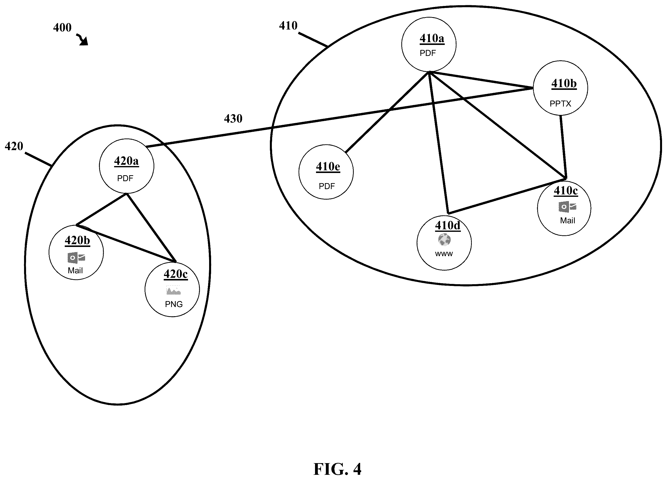 Patent US12353489 Figure 4 – Workflow relationship management and contextualization
