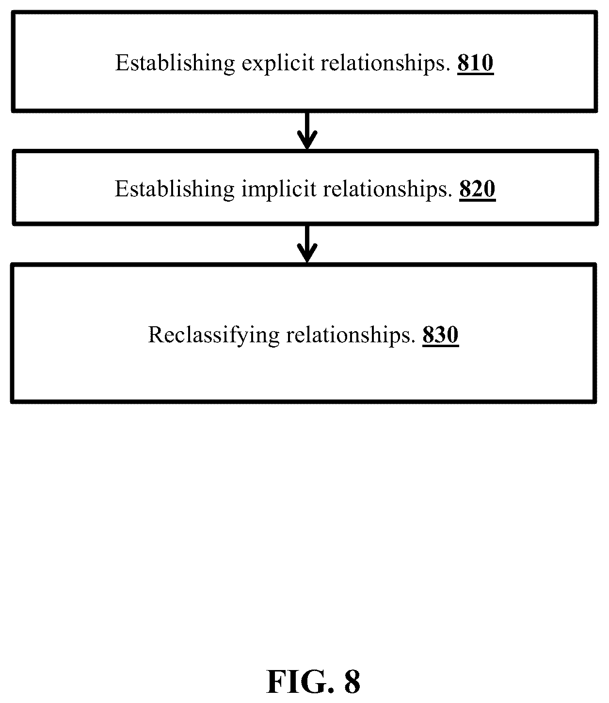 Patent US12353489 Figure 11 – Workflow relationship management and contextualization