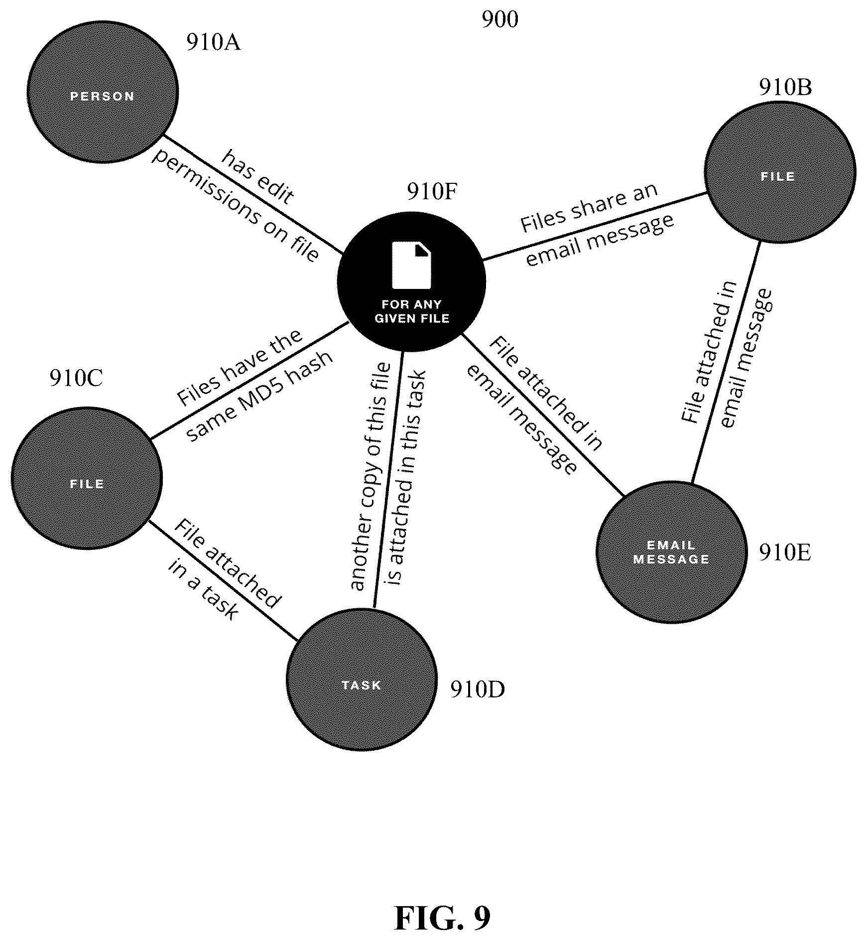Patent US12353489 Figure 12 – Workflow relationship management and contextualization