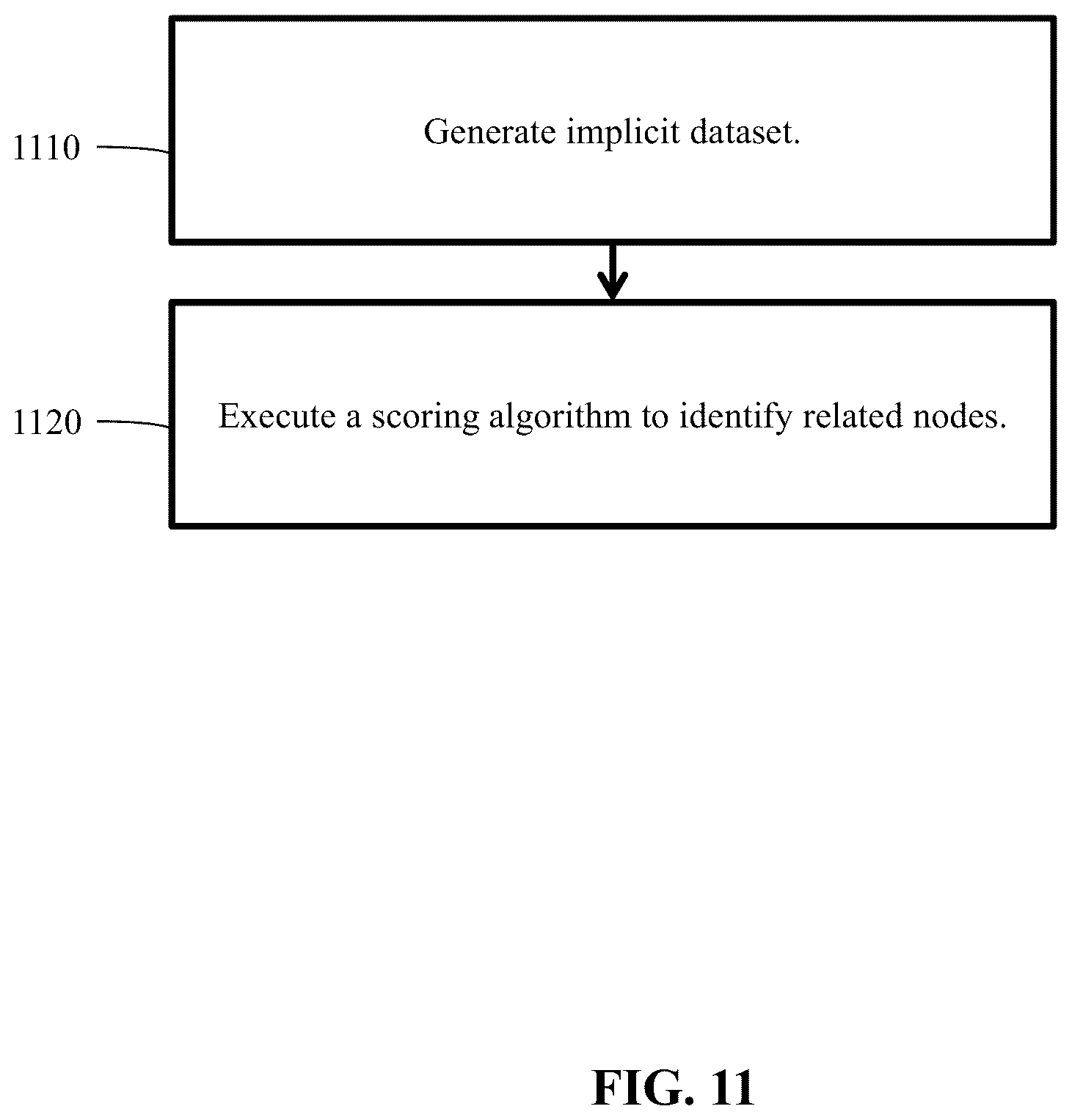 Patent US12353489 Figure 14 – Workflow relationship management and contextualization
