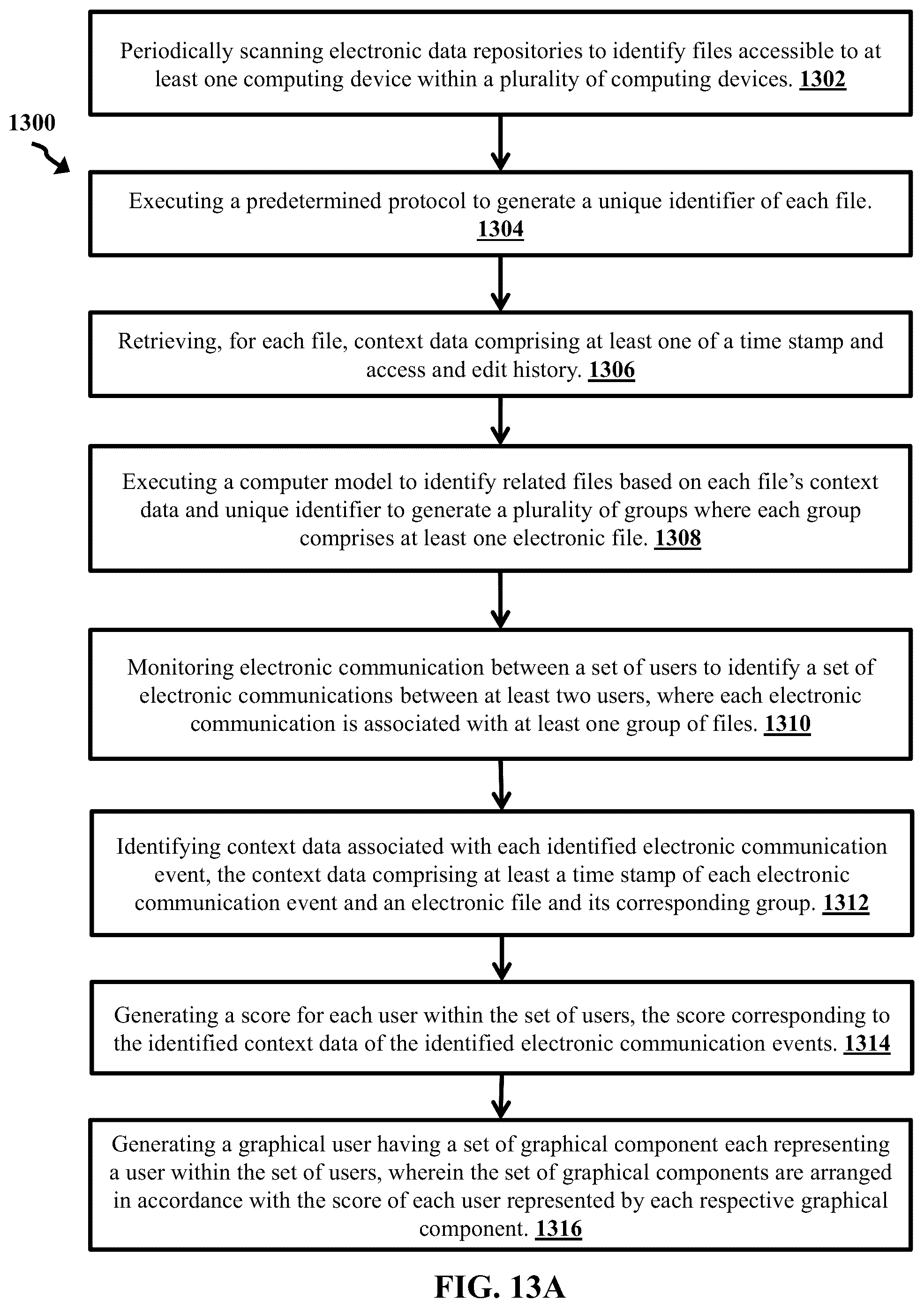 Patent US12353489 Figure 16 – Workflow relationship management and contextualization