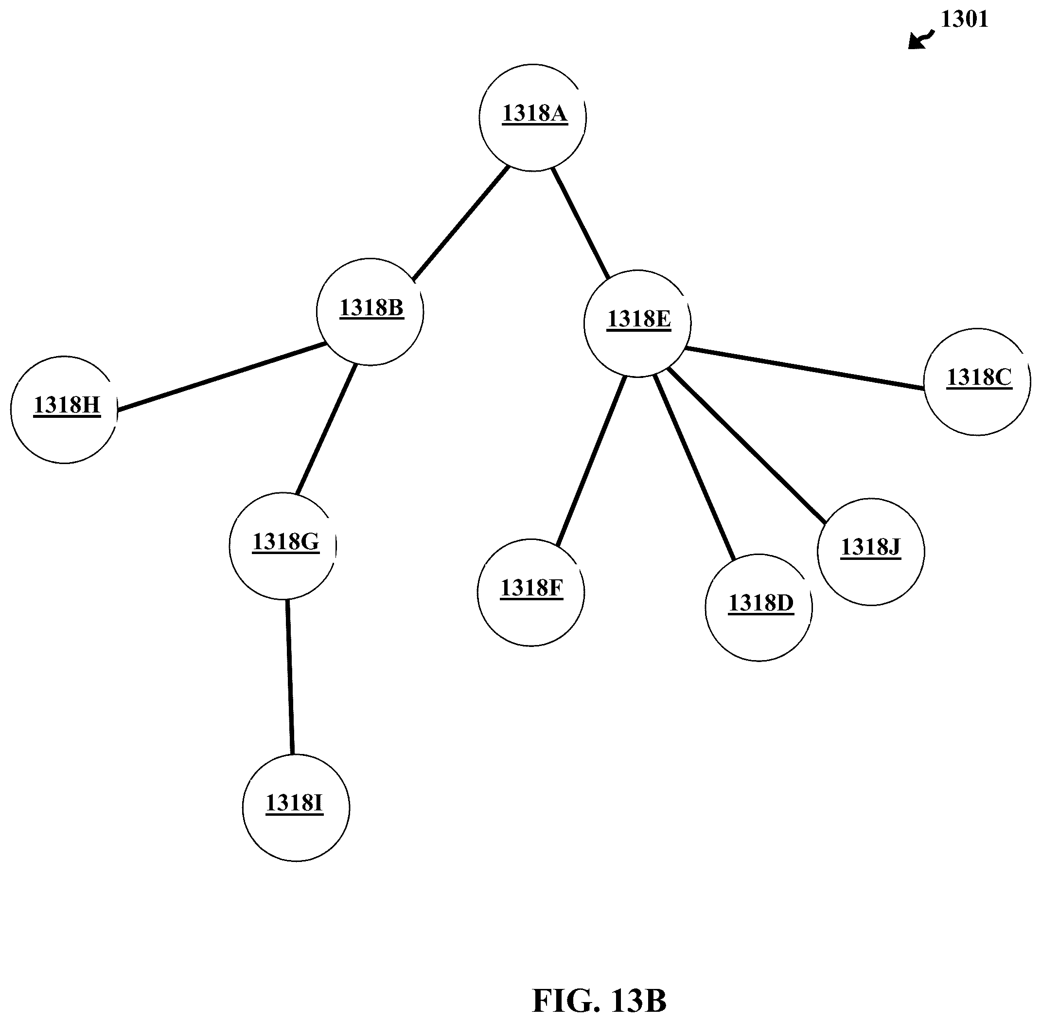 Patent US12353489 Figure 17 – Workflow relationship management and contextualization