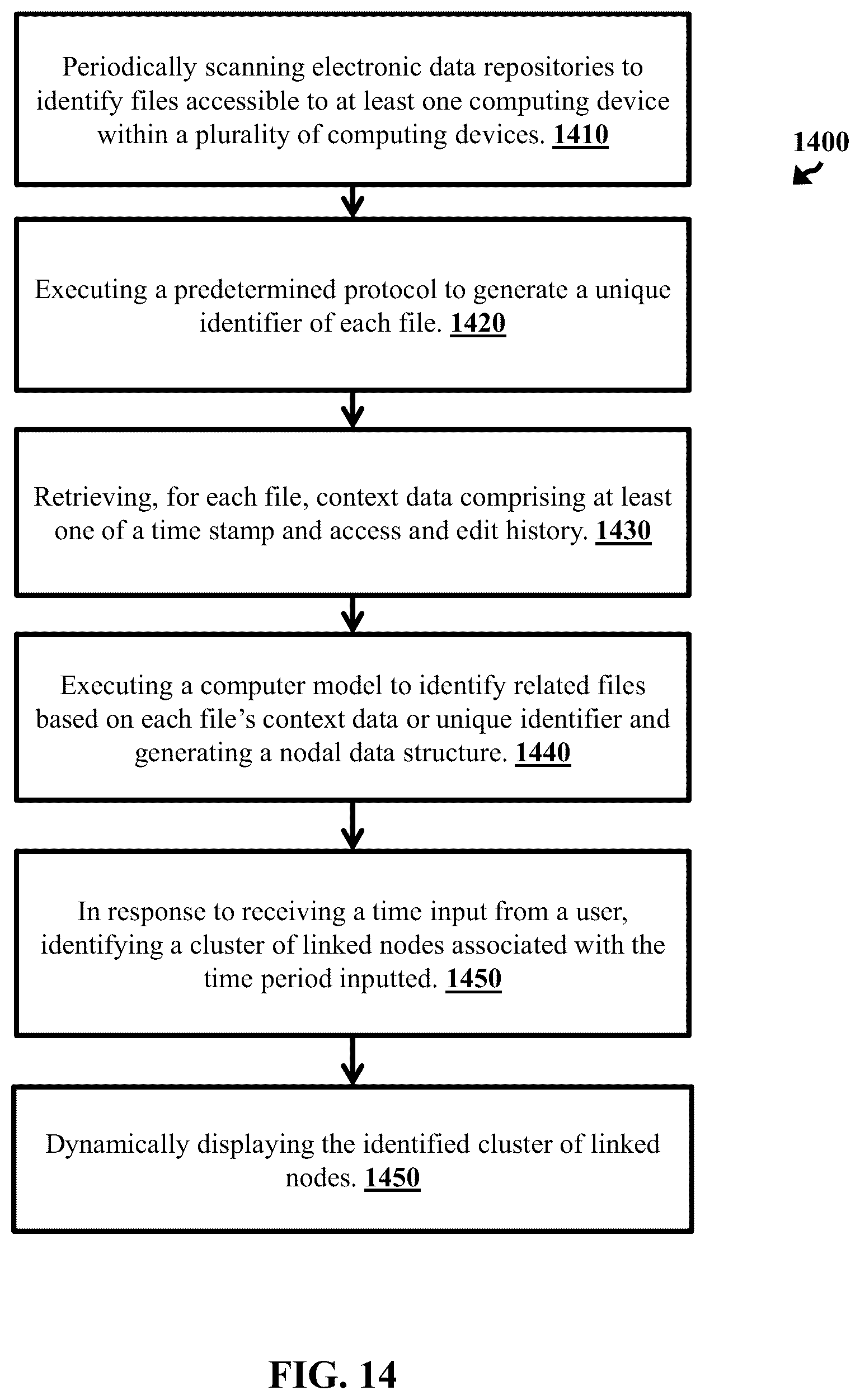 Patent US12353489 Figure 20 – Workflow relationship management and contextualization