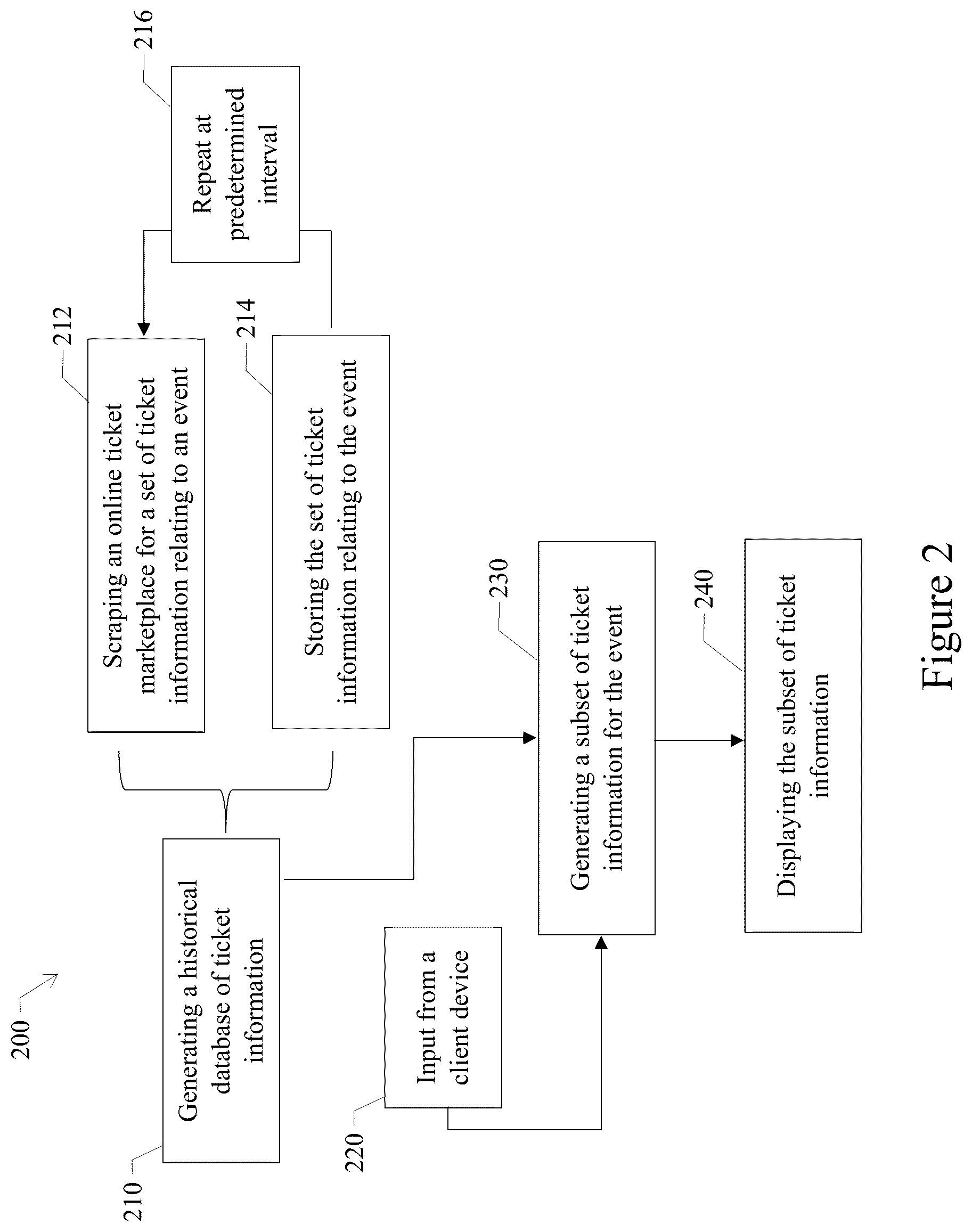 Patent US12353490 Figure 2 – Ticketing display based on historical ticket database