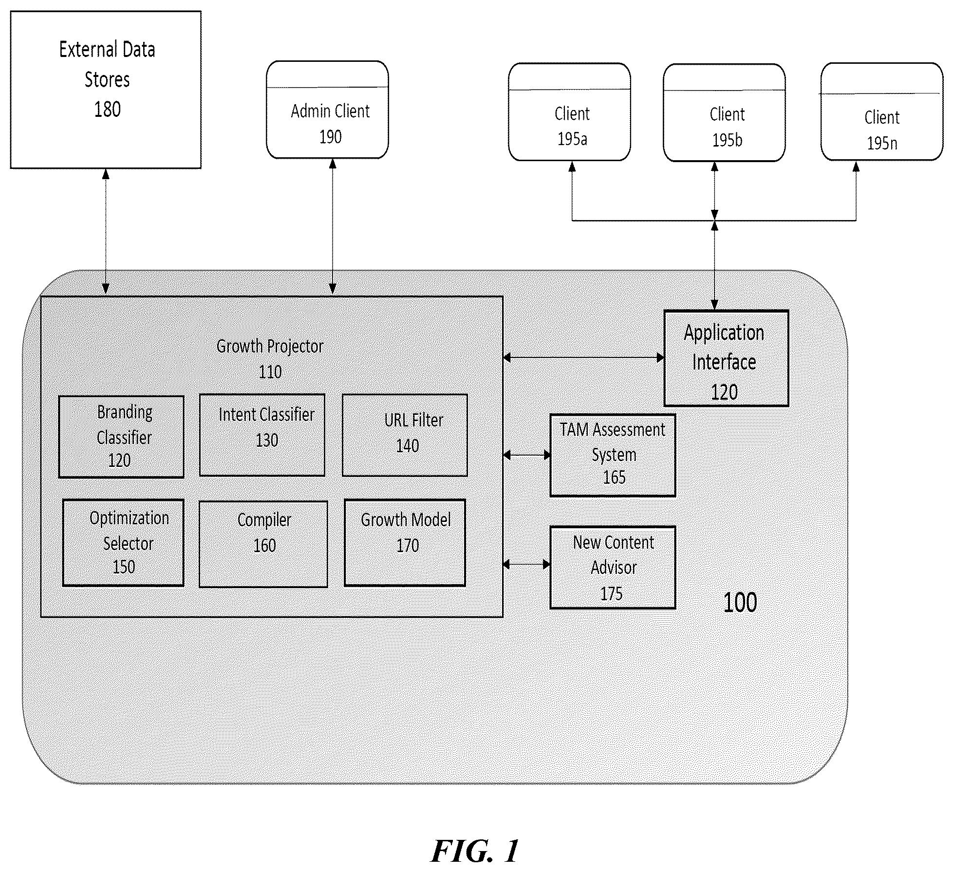 Patent US12353492 Figure 1 – Machine learning system and method for targeted growth projection of market inquiry results