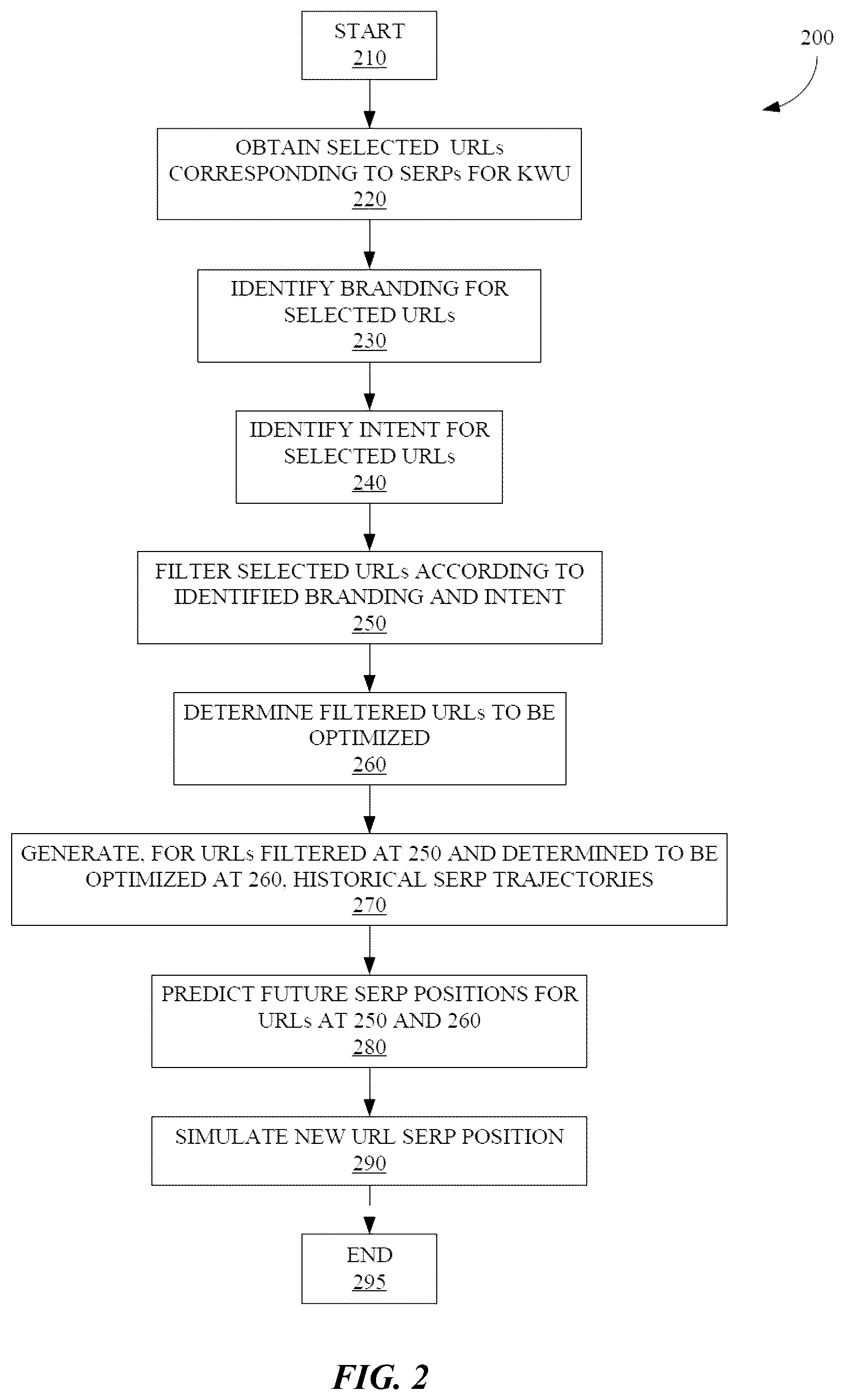 Patent US12353492 Figure 2 – Machine learning system and method for targeted growth projection of market inquiry results