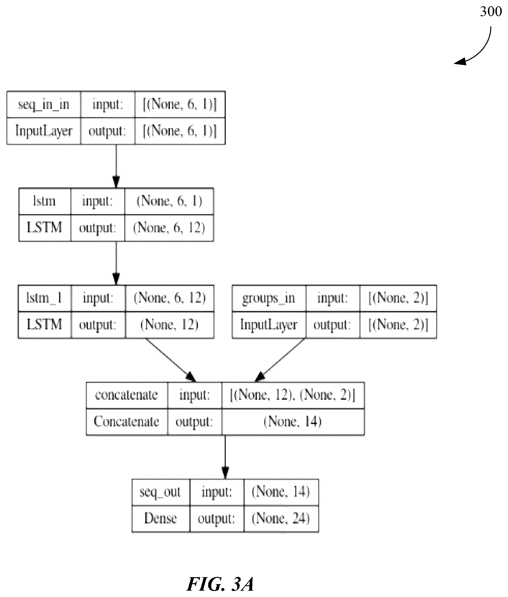Patent US12353492 Figure 3 – Machine learning system and method for targeted growth projection of market inquiry results