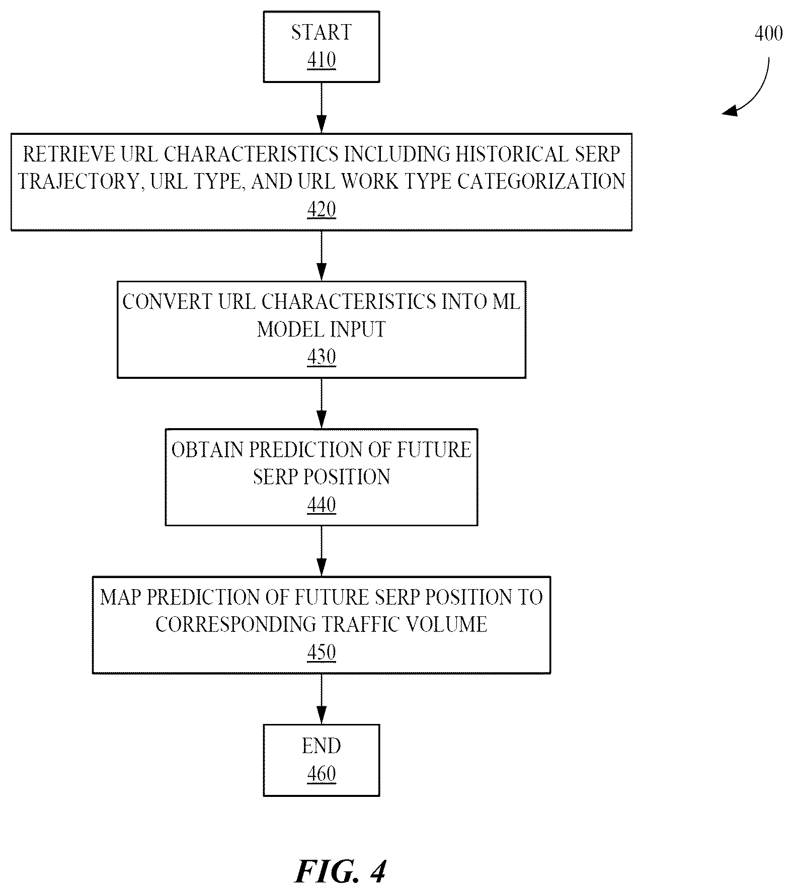 Patent US12353492 Figure 5 – Machine learning system and method for targeted growth projection of market inquiry results