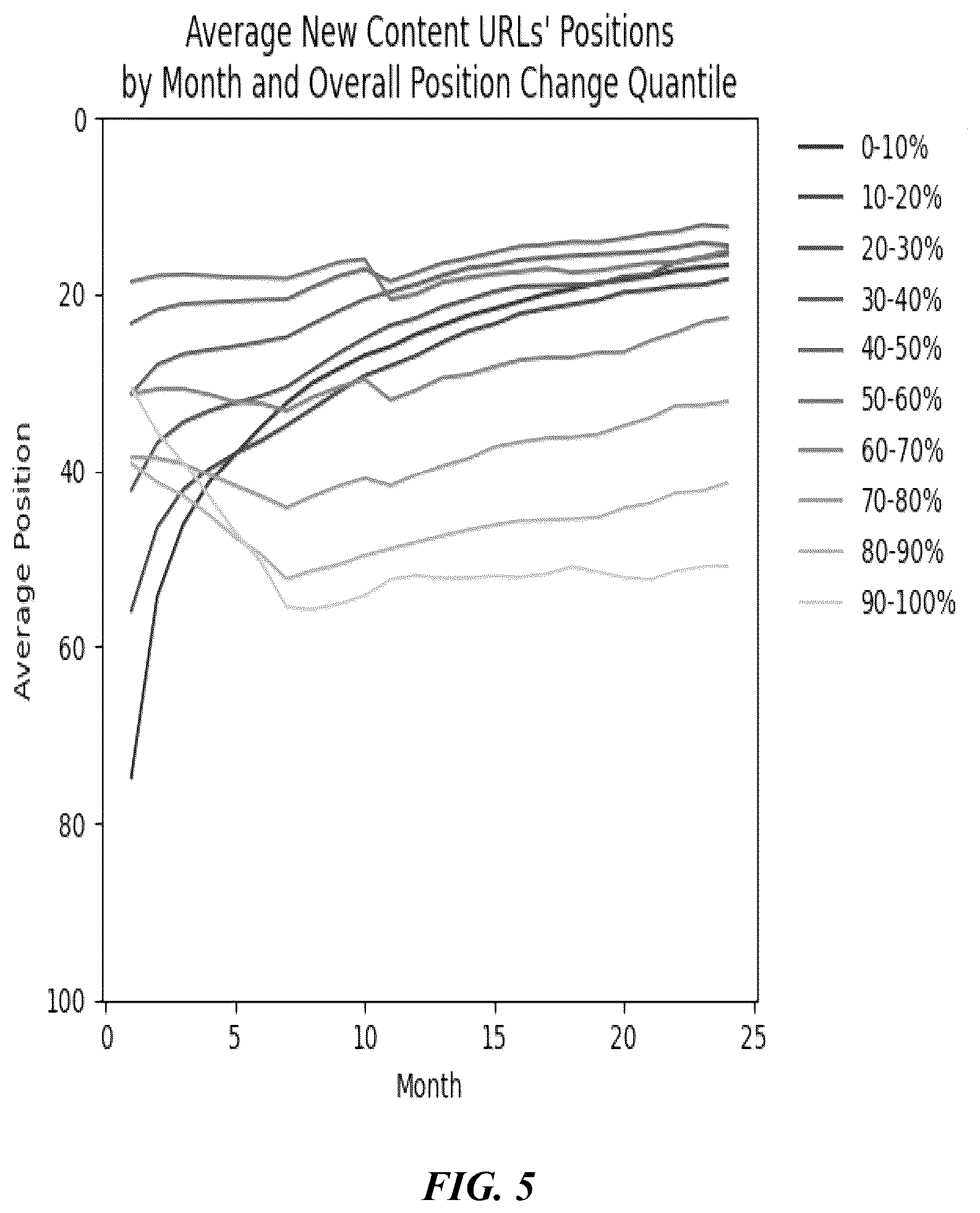 Patent US12353492 Figure 6 – Machine learning system and method for targeted growth projection of market inquiry results